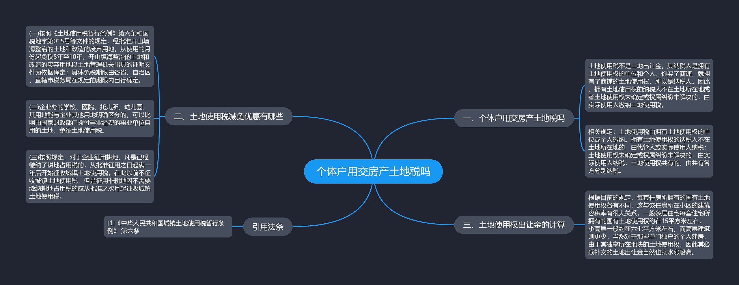 个体户用交房产土地税吗思维导图