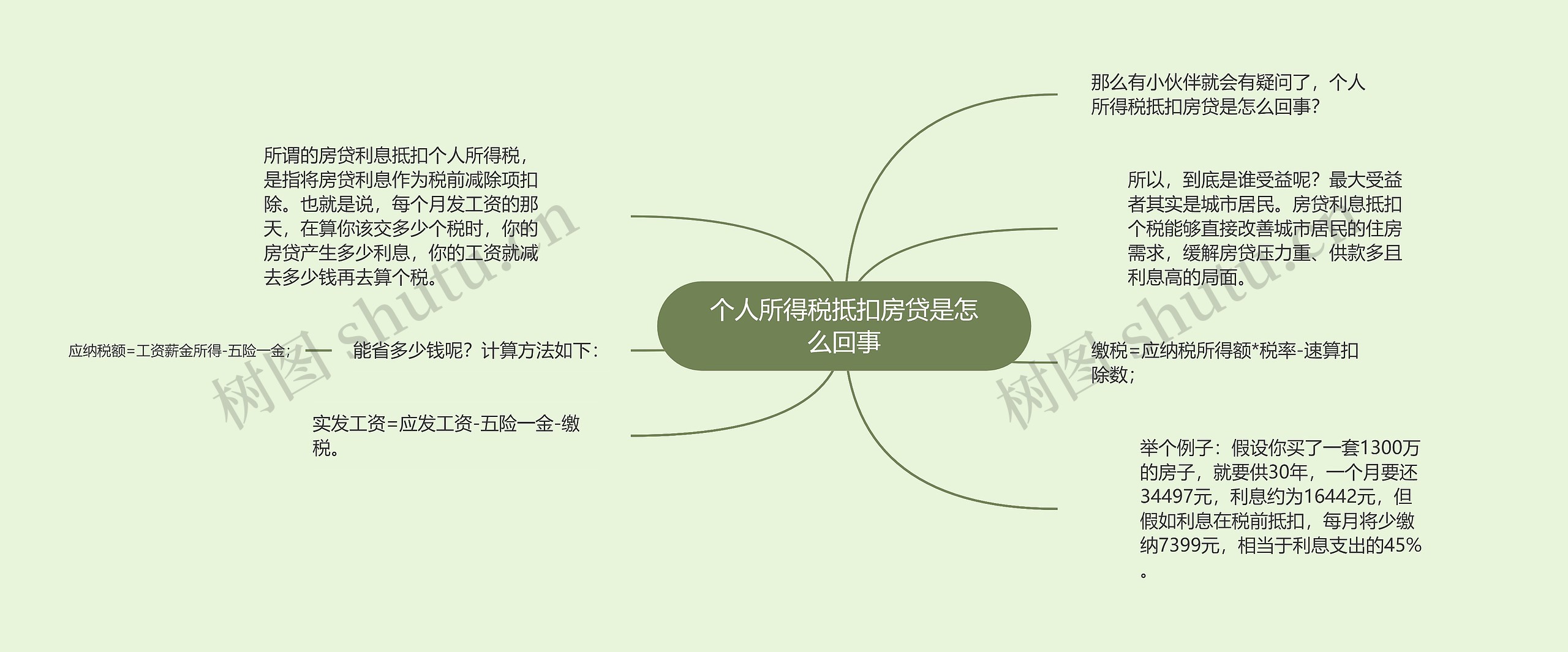 个人所得税抵扣房贷是怎么回事 个人所得税抵扣房贷是怎么回事