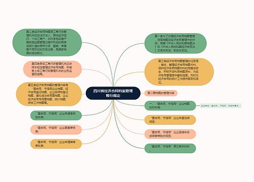 四川省经济合同档案管理暂行规定