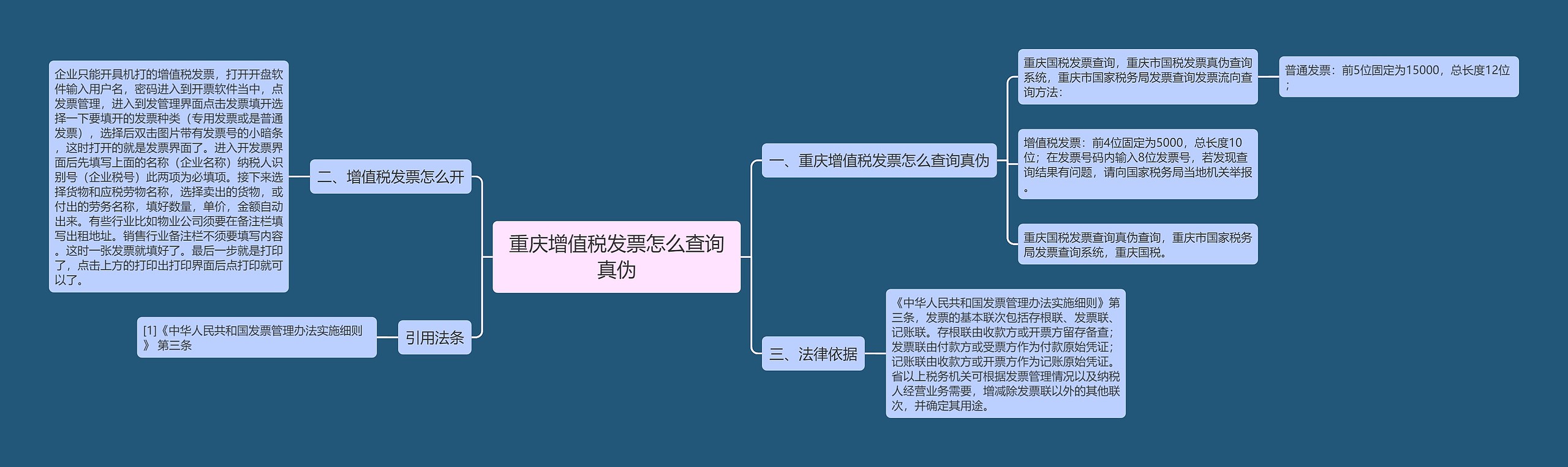 重庆增值税发票怎么查询真伪思维导图