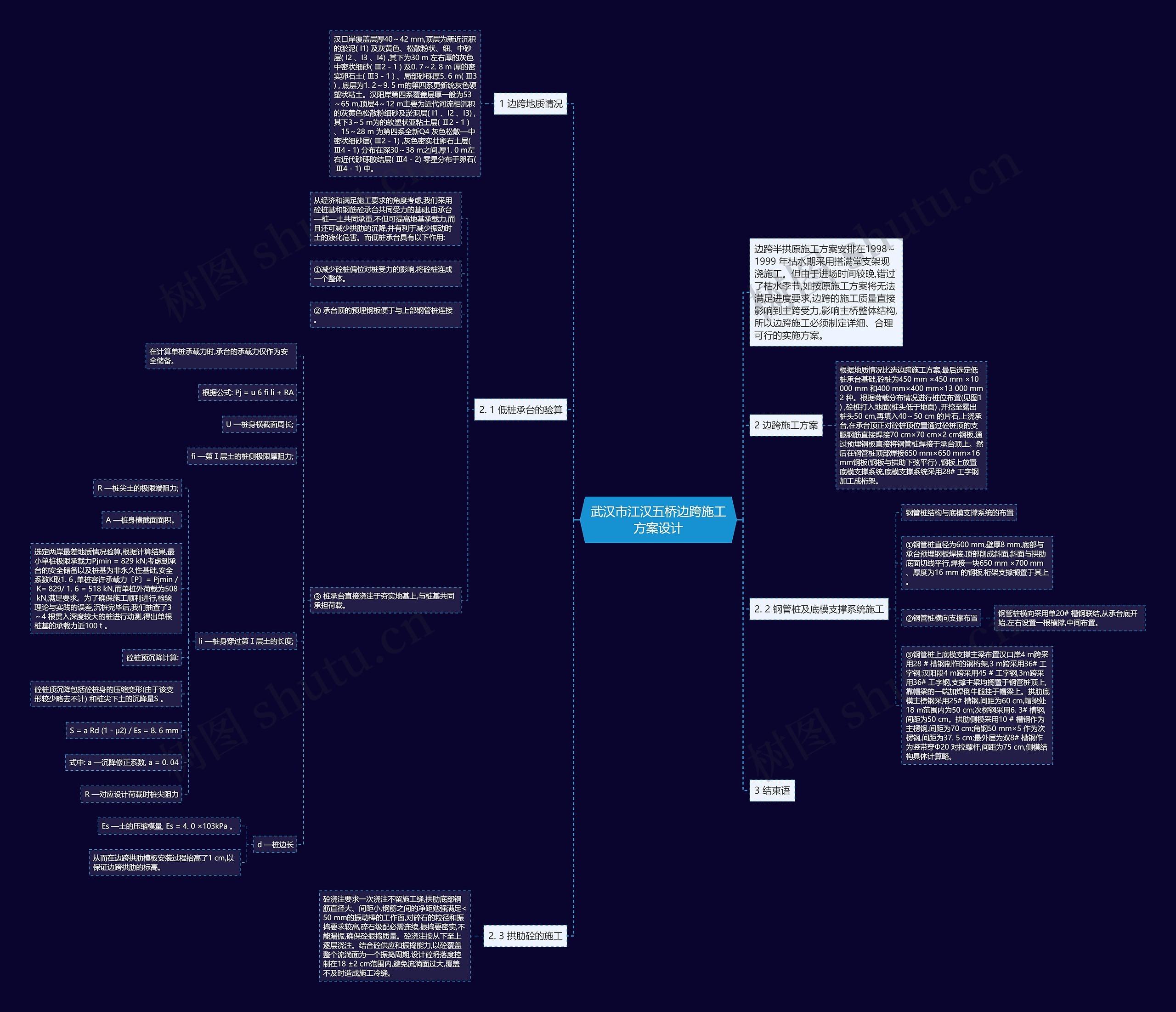 武汉市江汉五桥边跨施工方案设计思维导图
