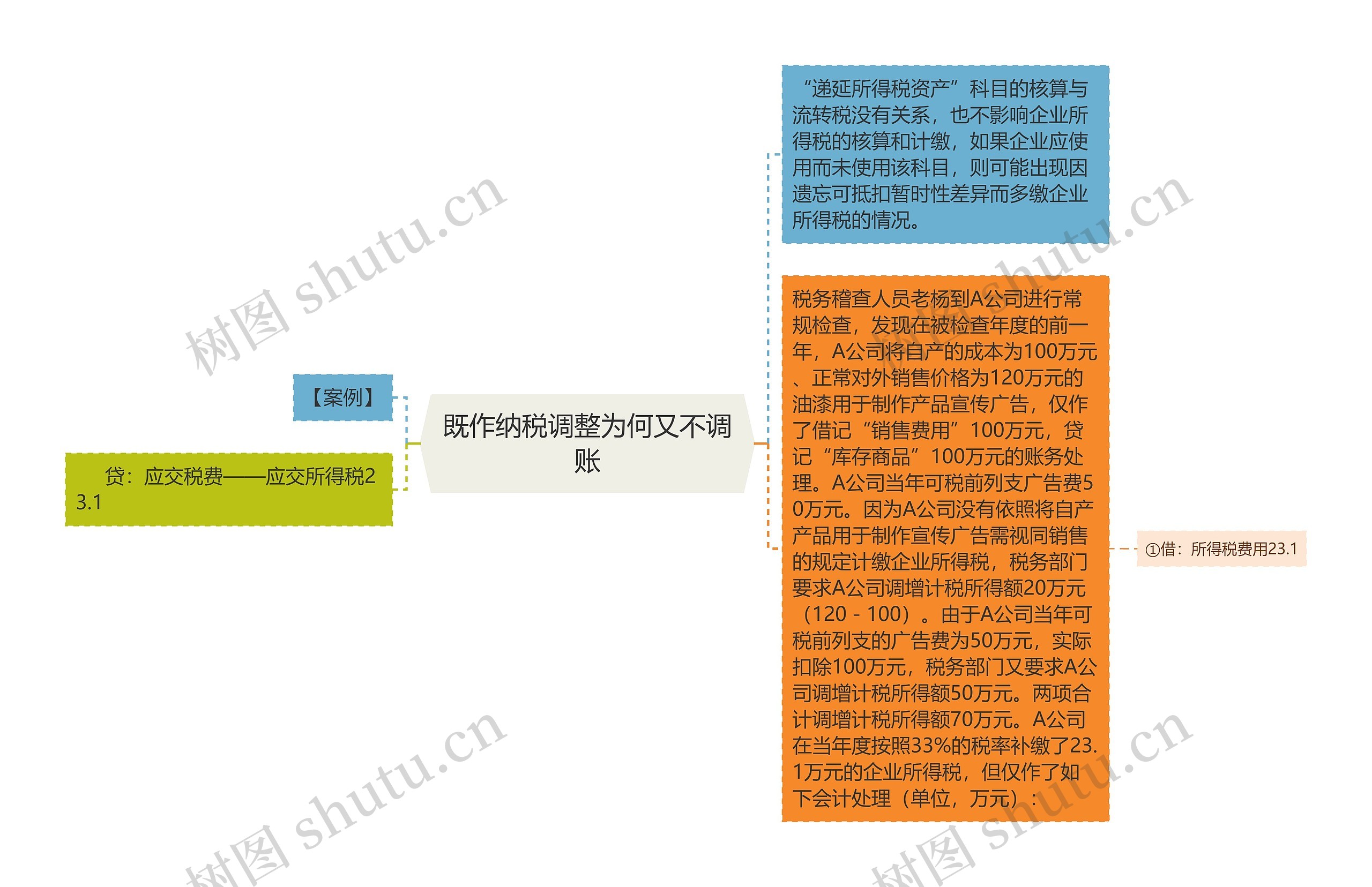 既作纳税调整为何又不调账 既作纳税调整为何又不调账