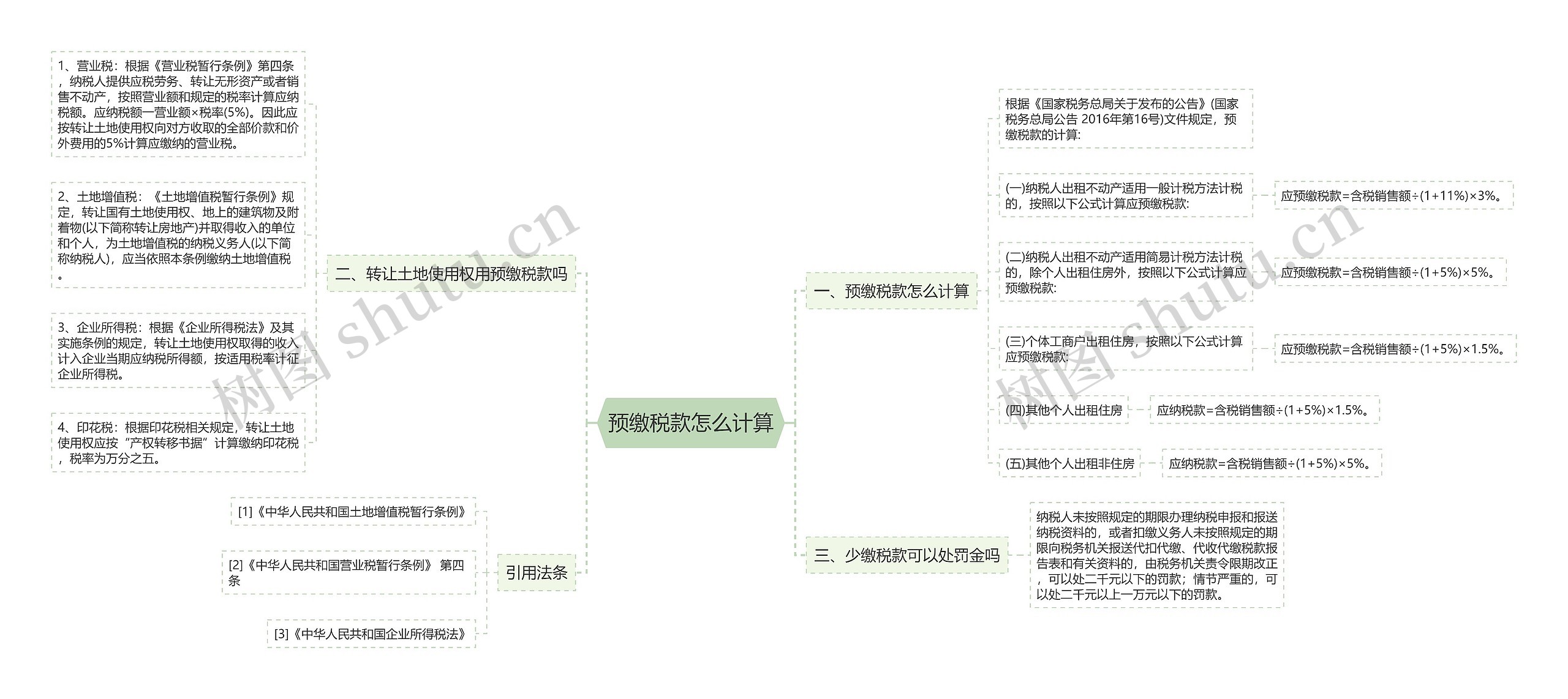 预缴税款怎么计算思维导图