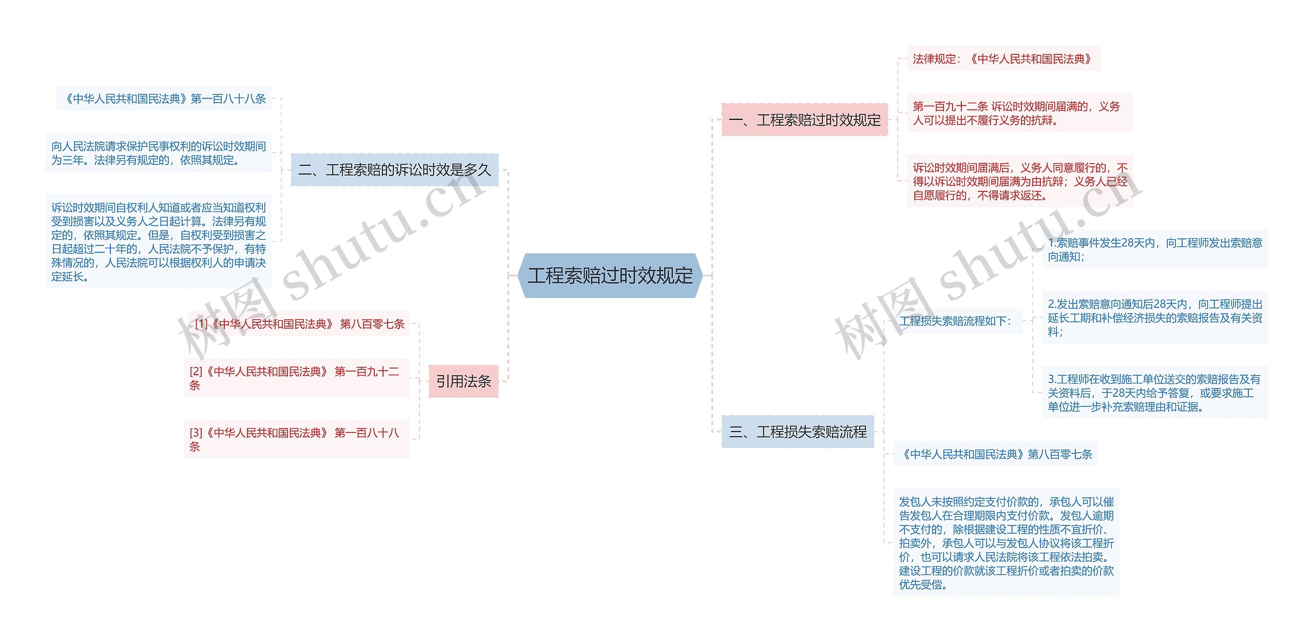 工程索赔过时效规定