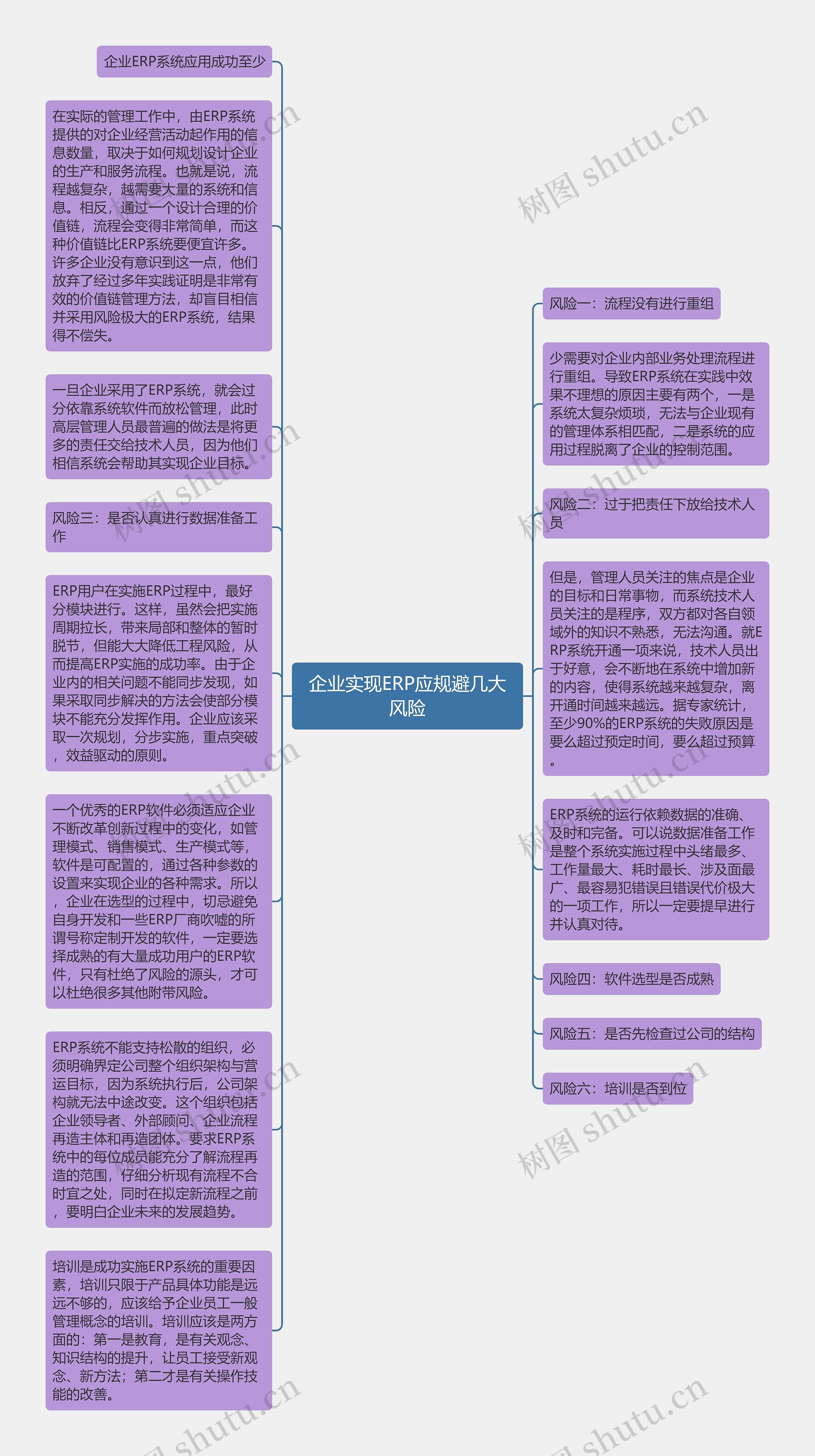 企业实现ERP应规避几大风险思维导图