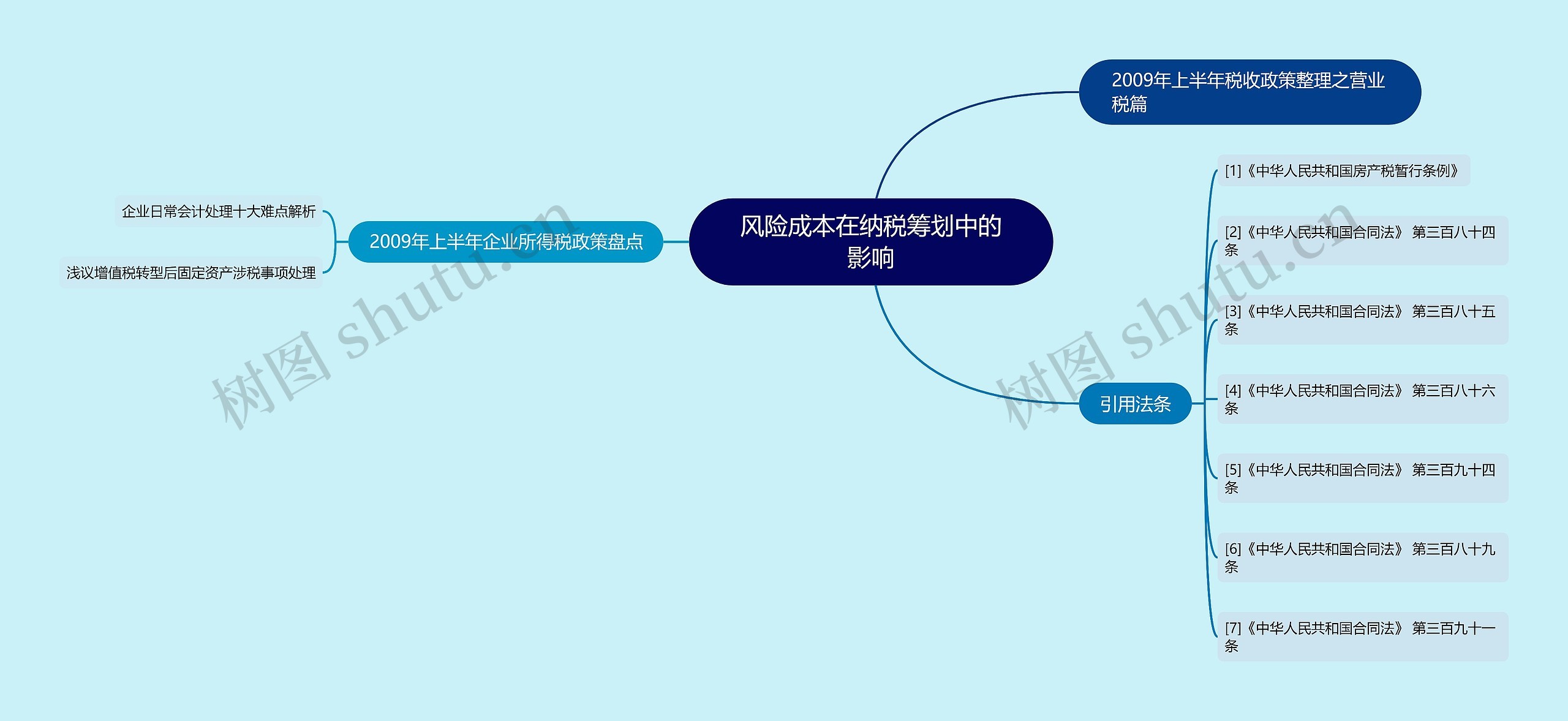 风险成本在纳税筹划中的影响