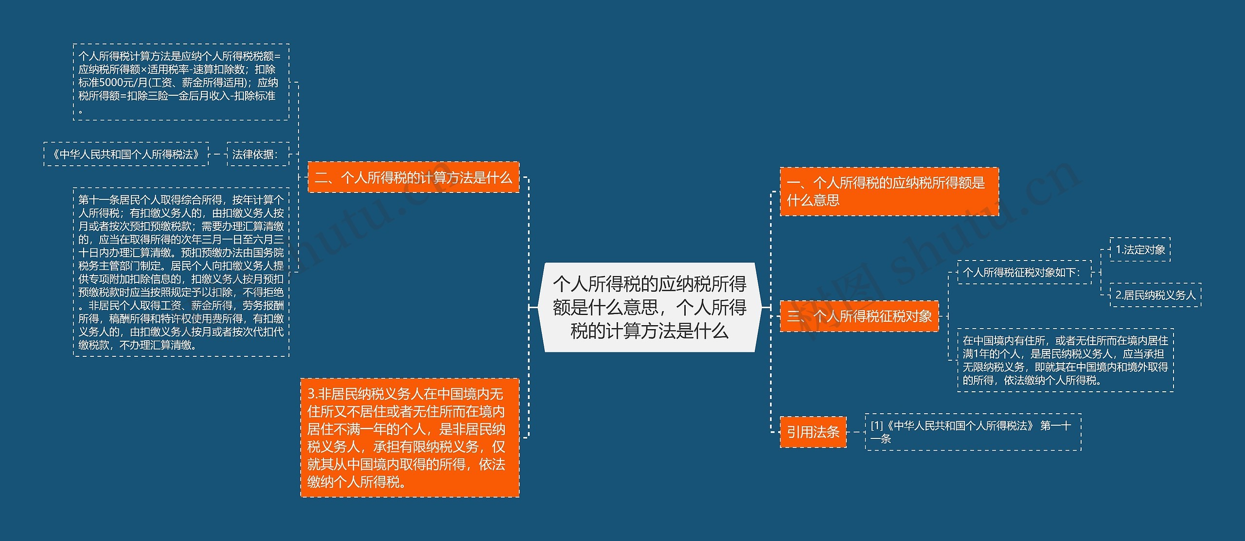 个人所得税的应纳税所得额是什么意思，个人所得税的计算方法是什么