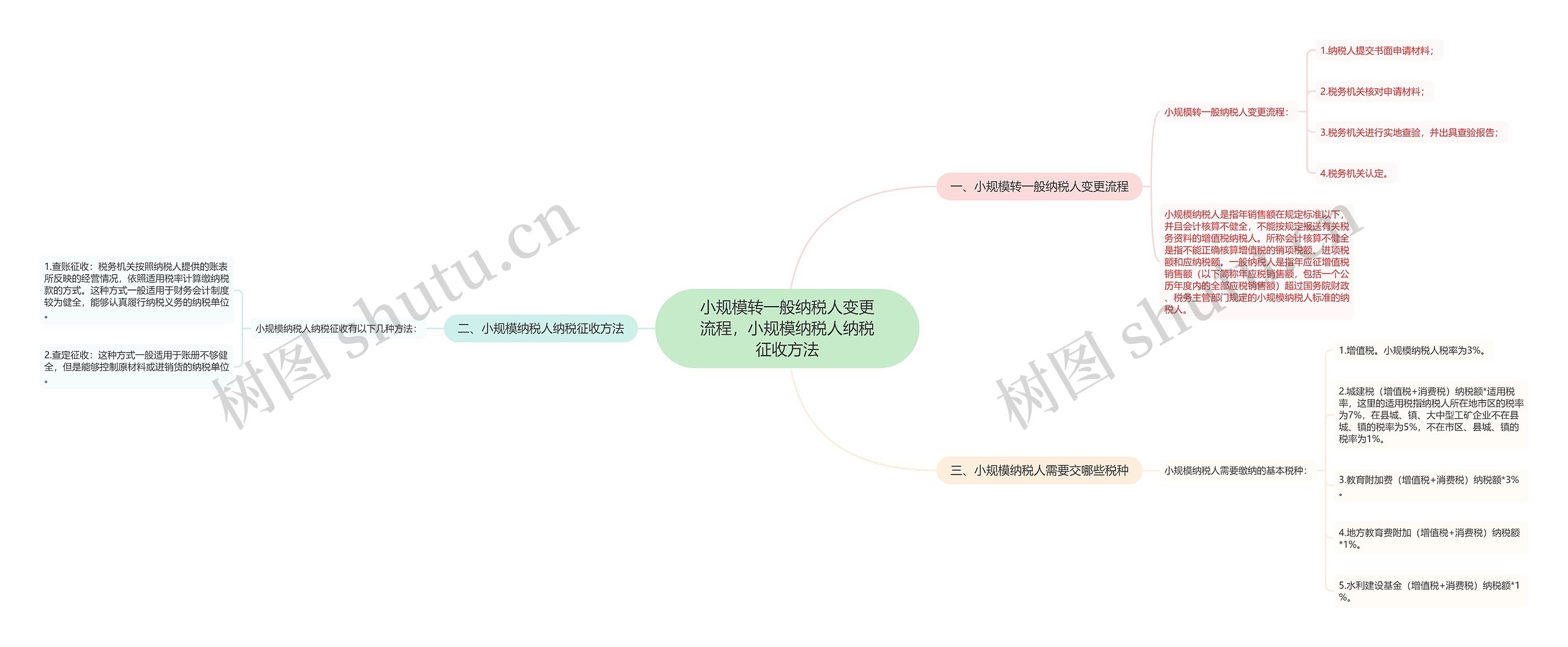 小规模转一般纳税人变更流程，小规模纳税人纳税征收方法