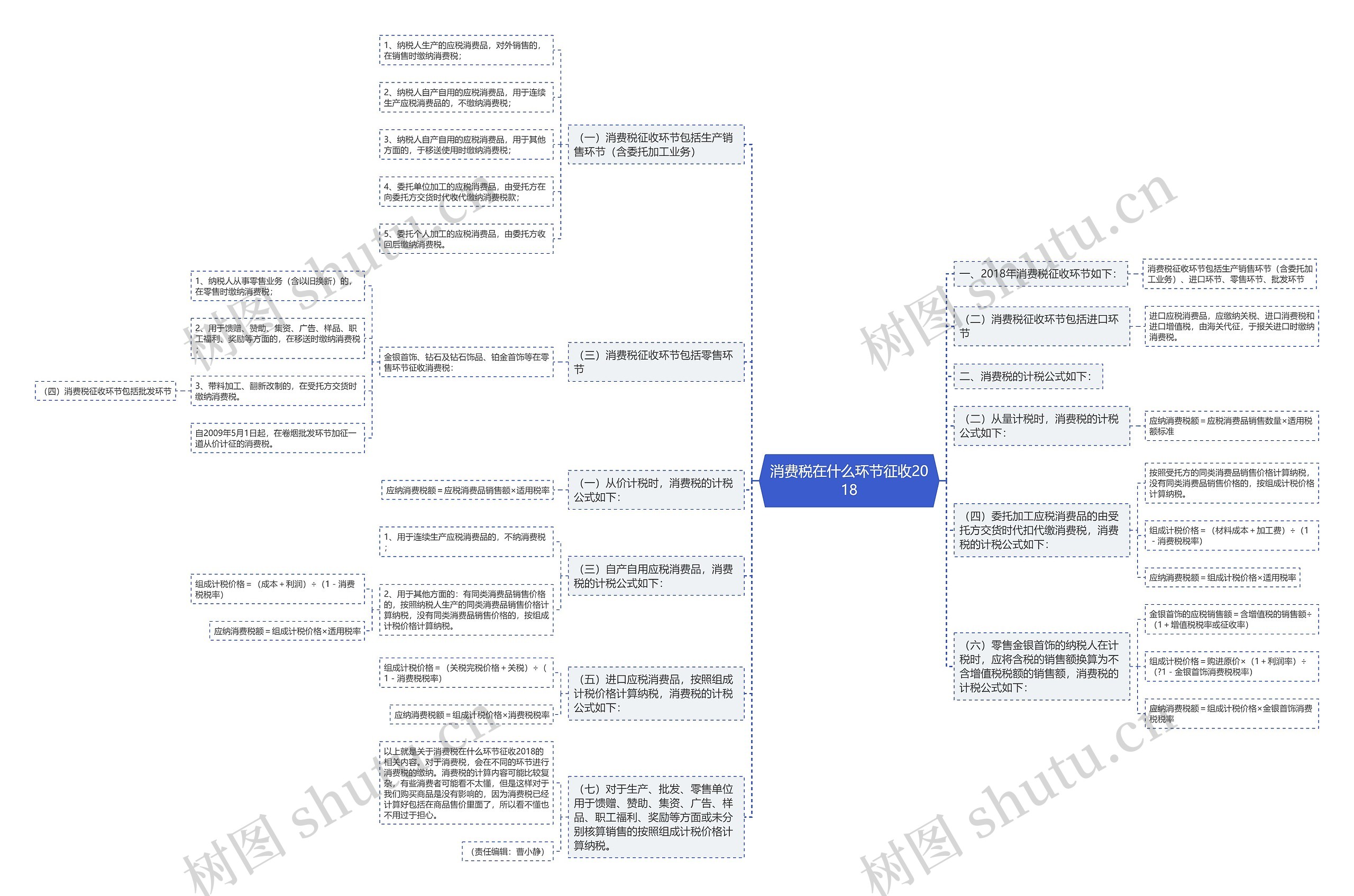 消费税在什么环节征收2018 消费税在什么环节征收2018
