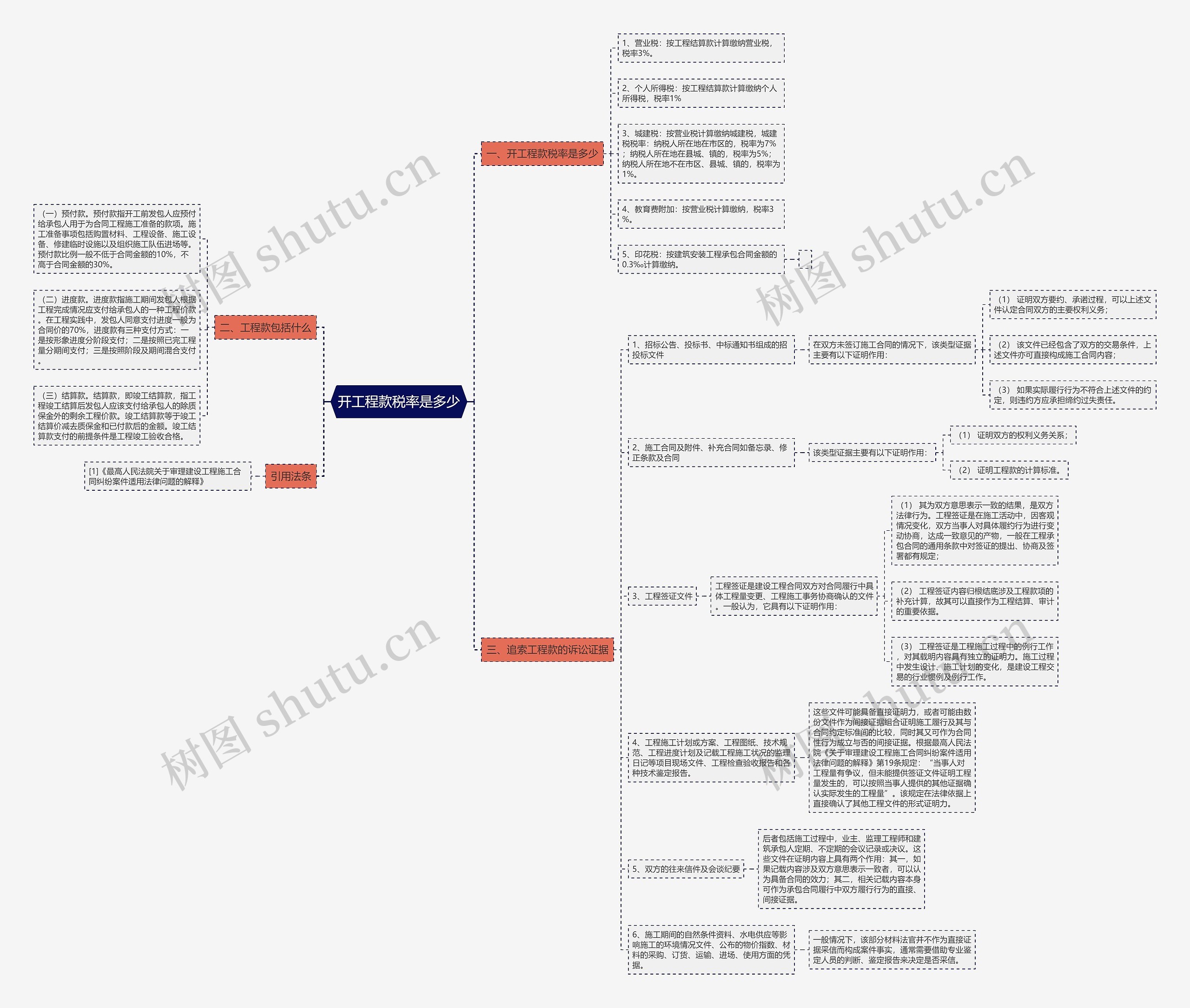 开工程款税率是多少思维导图