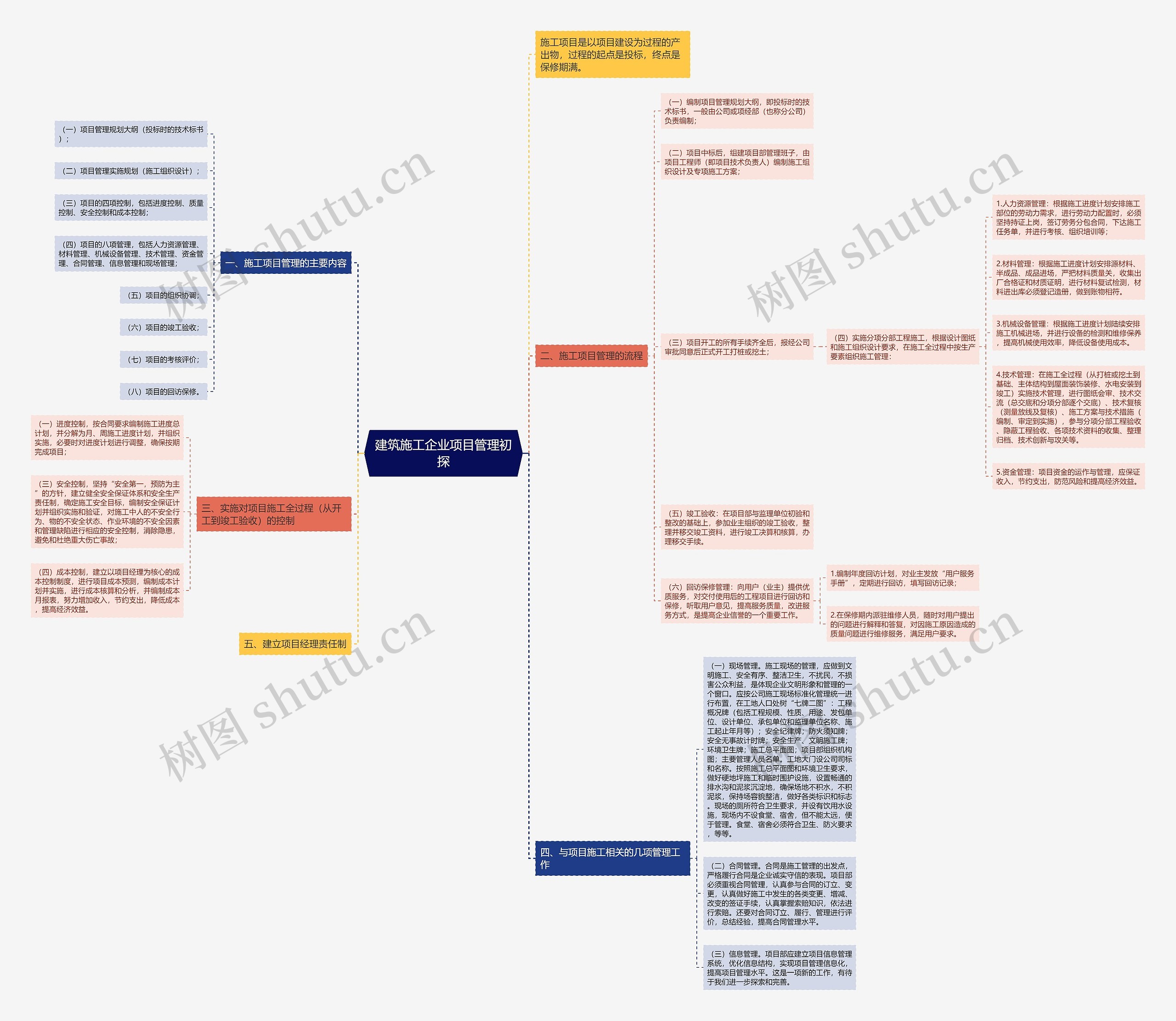 建筑施工企业项目管理初探思维导图