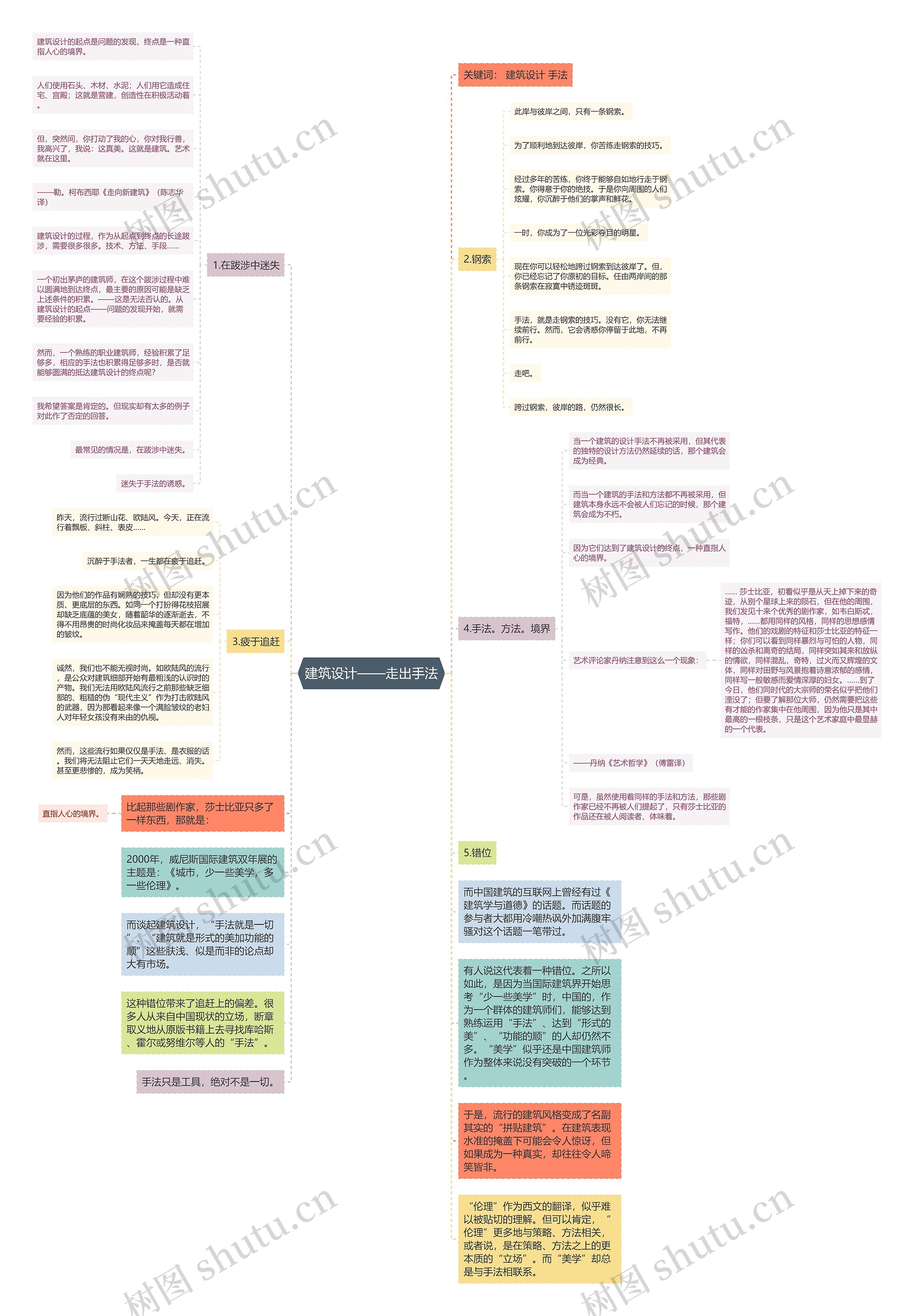 建筑设计——走出手法思维导图