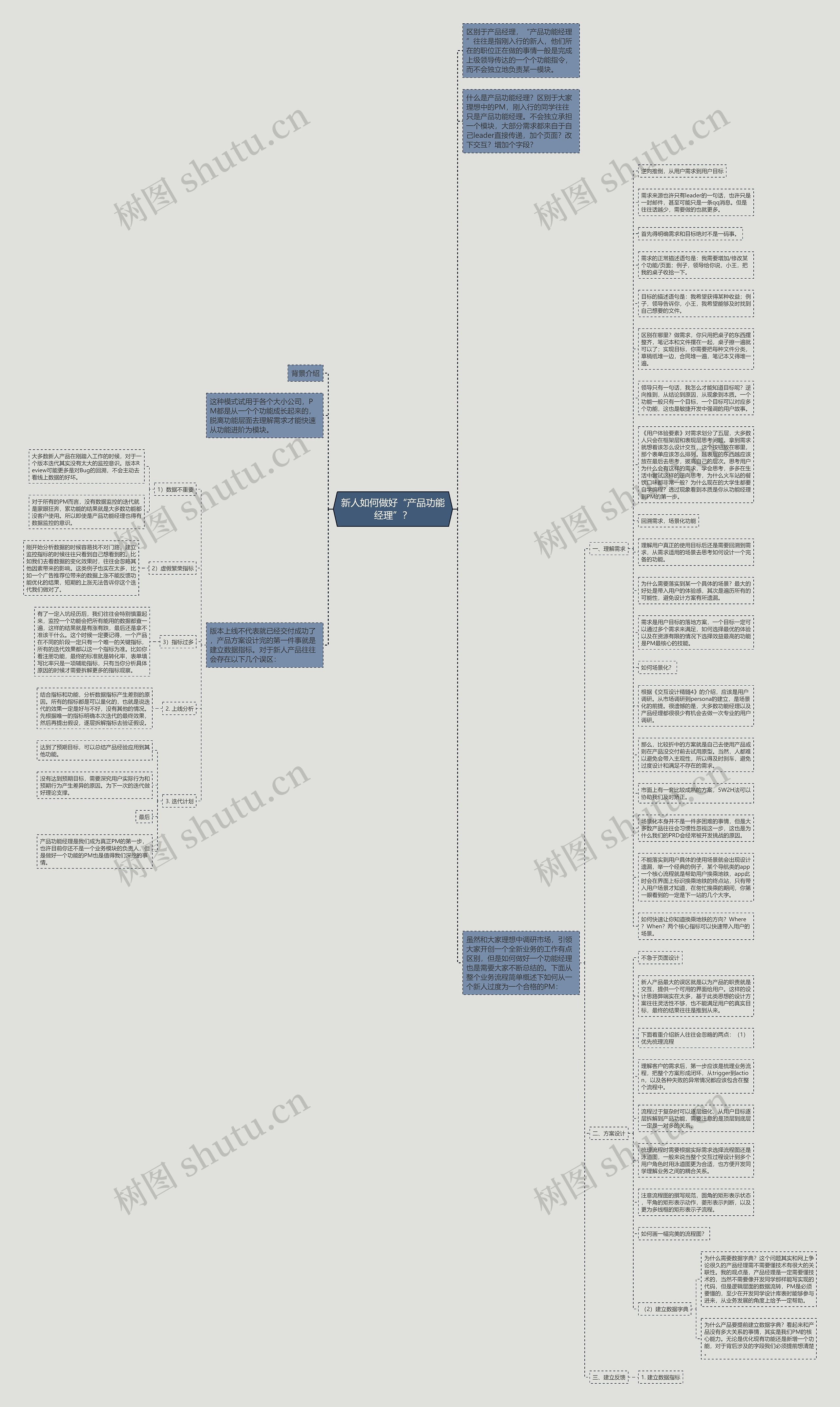 新人如何做好“产品功能经理”？思维导图