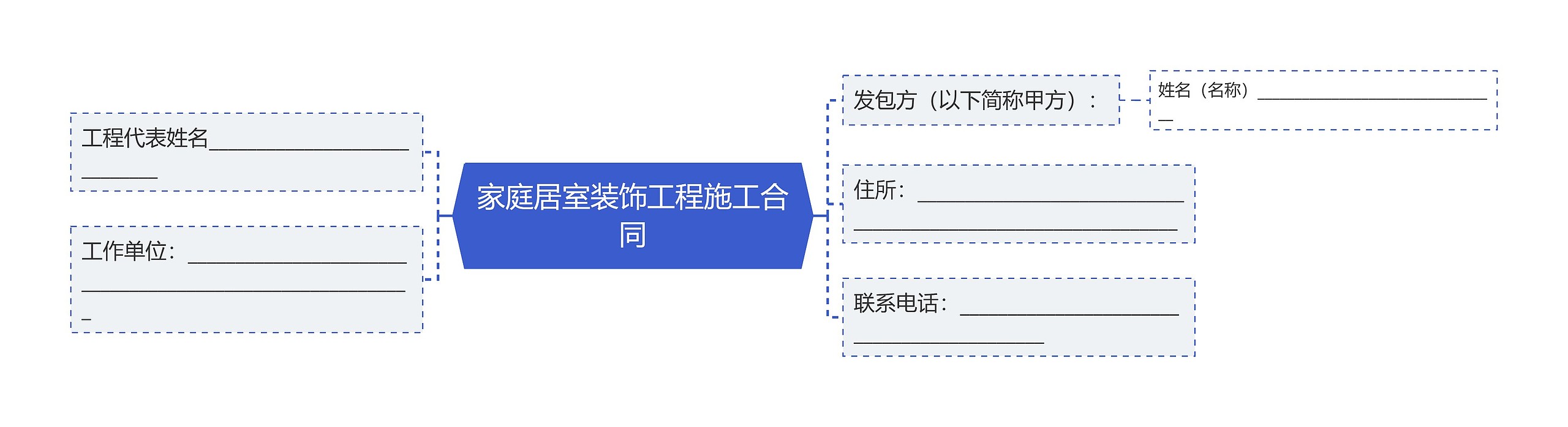 家庭居室装饰工程施工合同思维导图