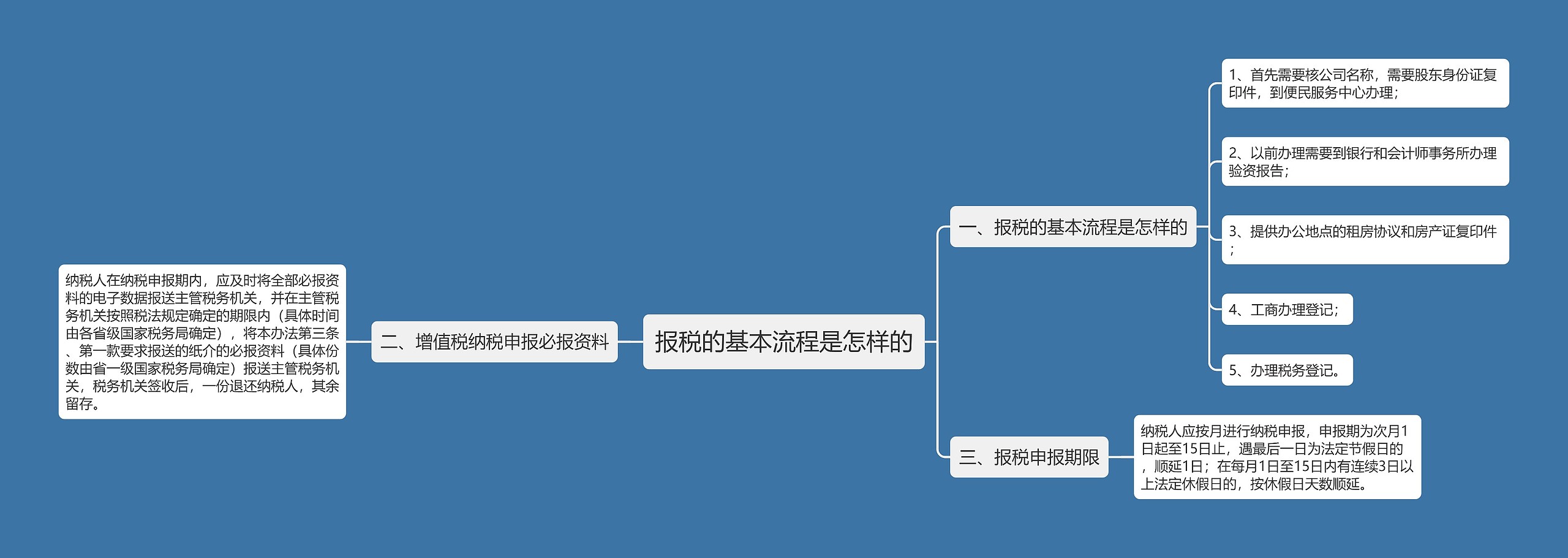 报税的基本流程是怎样的思维导图