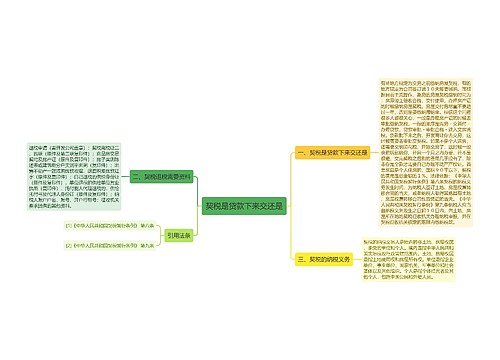 契税是贷款下来交还是