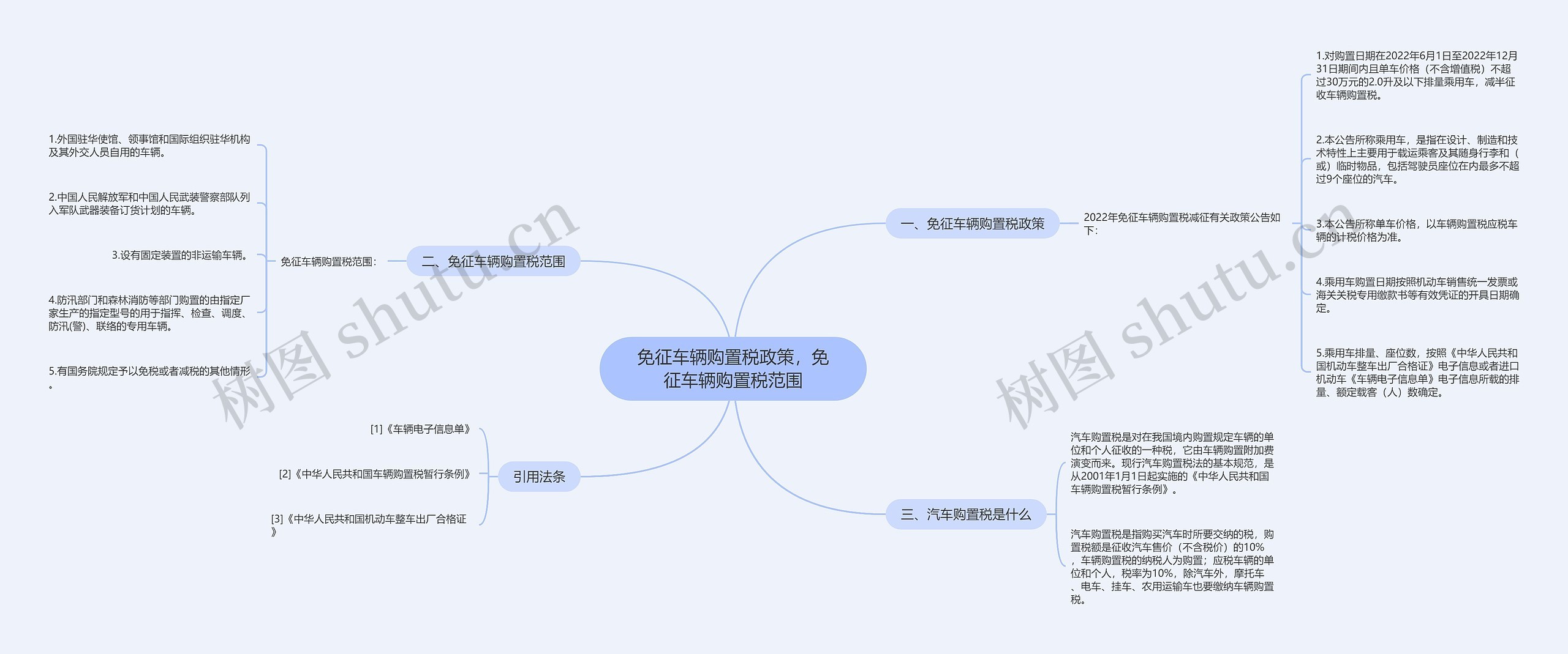 免征车辆购置税政策，免征车辆购置税范围