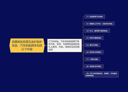 消费税税目第五类护肤护发品、汽车轮胎具体包括以下内容