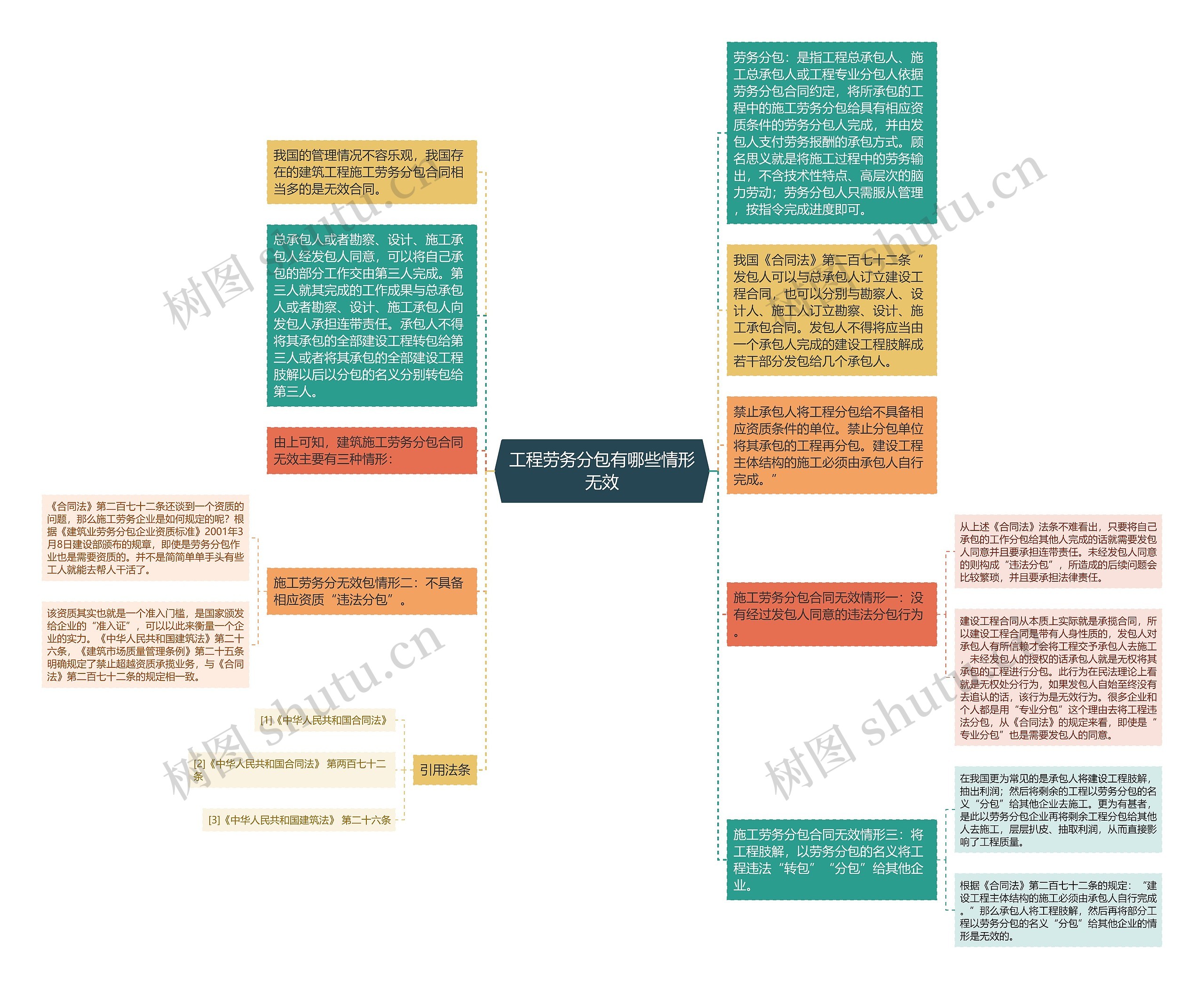 工程劳务分包有哪些情形无效