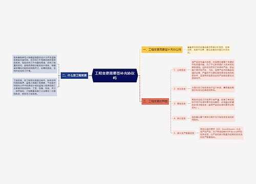 工程变更需要签补充协议吗