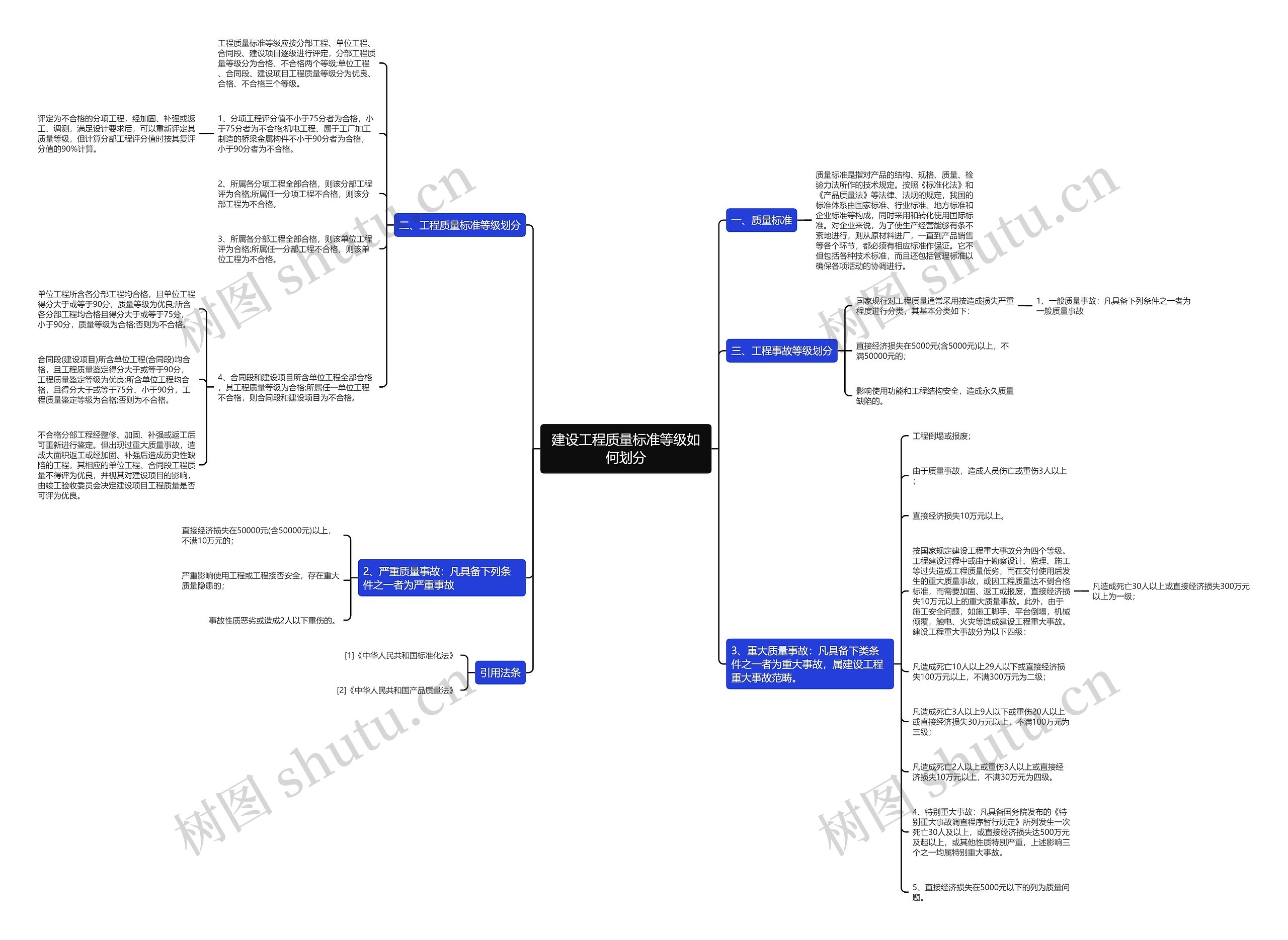 建设工程质量标准等级如何划分 建设工程质量标准等级如何划分