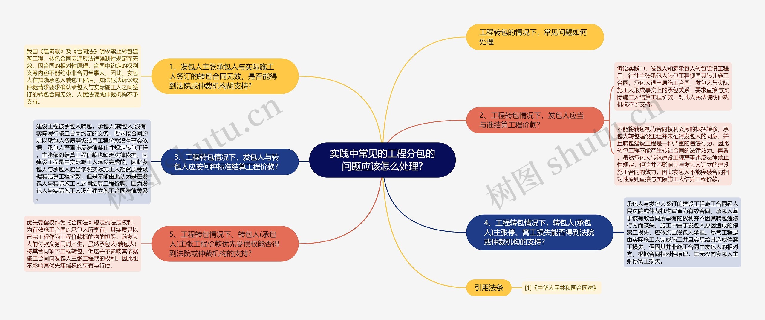 实践中常见的工程分包的问题应该怎么处理?