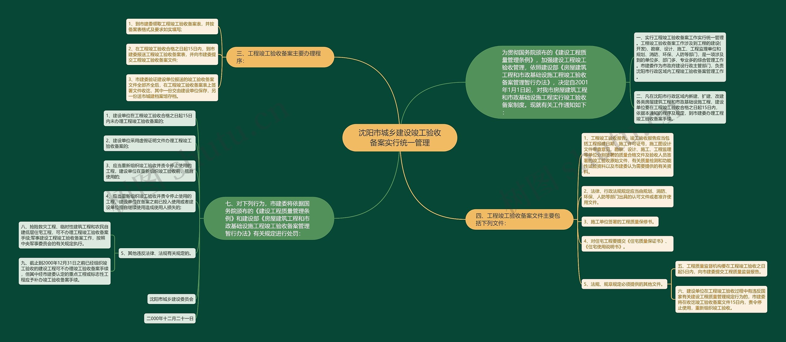 沈阳市城乡建设竣工验收备案实行统一管理思维导图