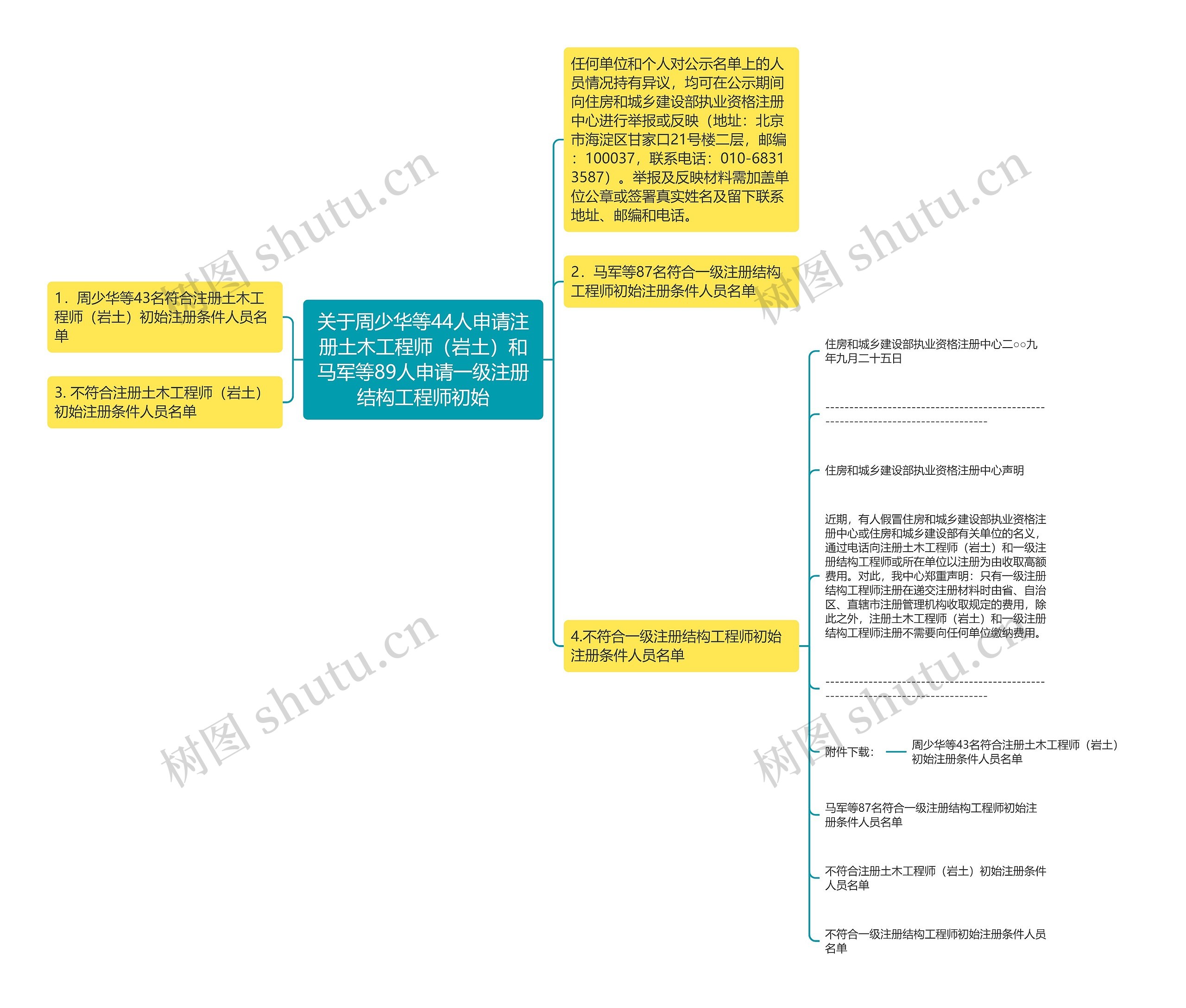 关于周少华等44人申请注册土木工程师（岩土）和马军等89人申请一级注册结构工程师初始