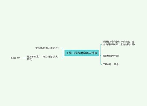 工程工程费用索赔申请表