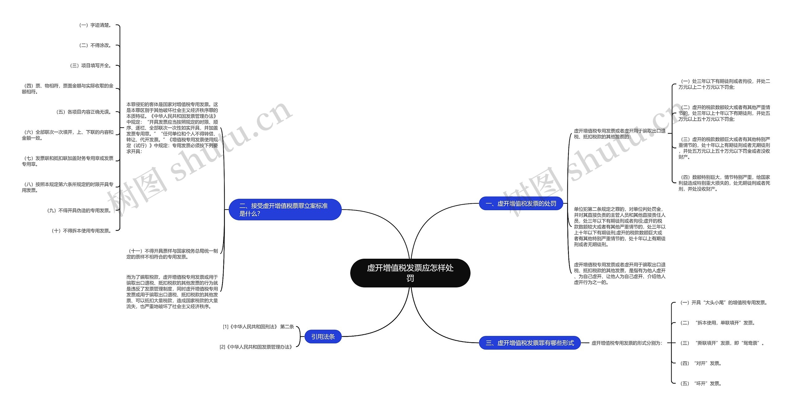 虚开增值税发票应怎样处罚思维导图