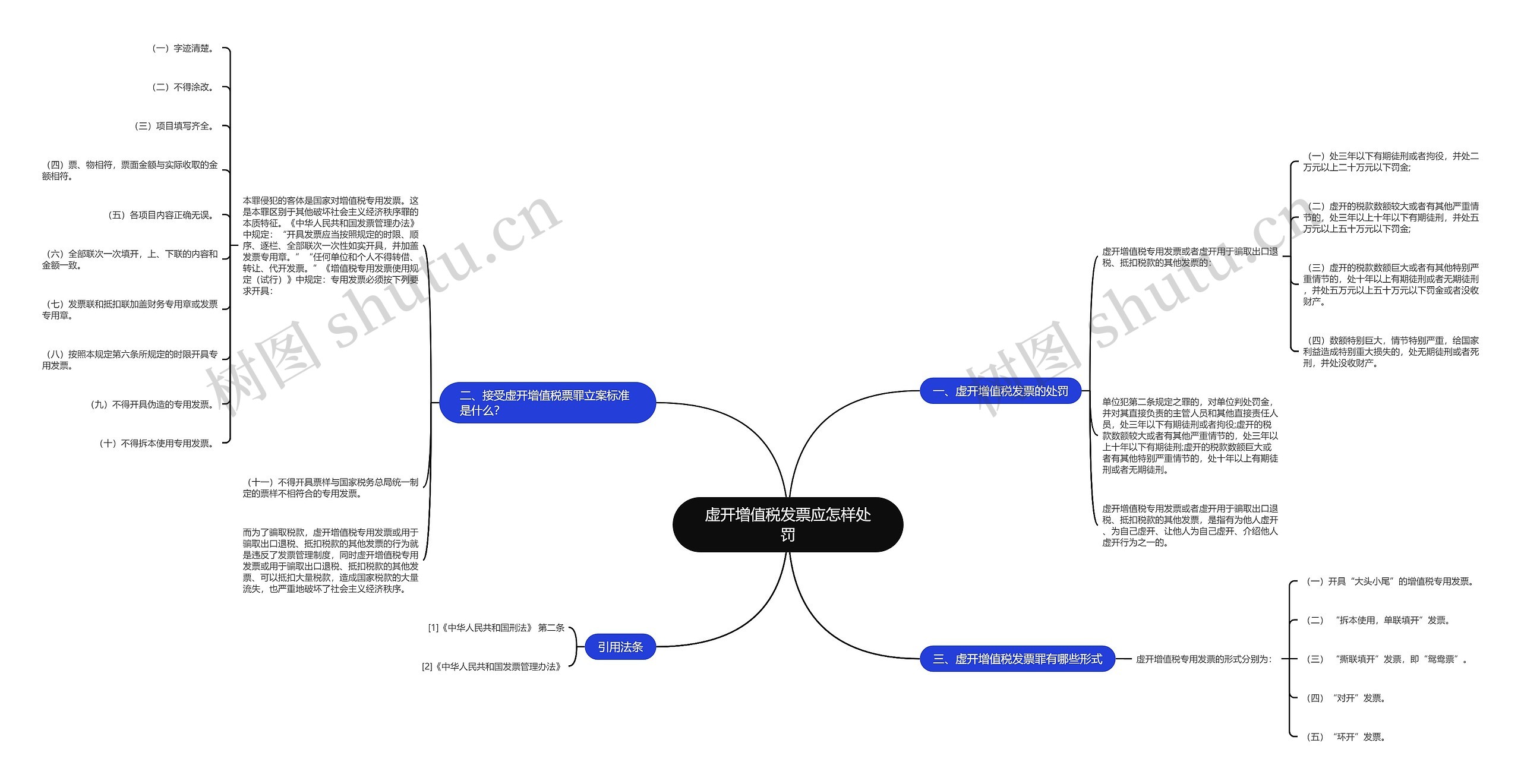虚开增值税发票应怎样处罚 虚开增值税发票应怎样处罚