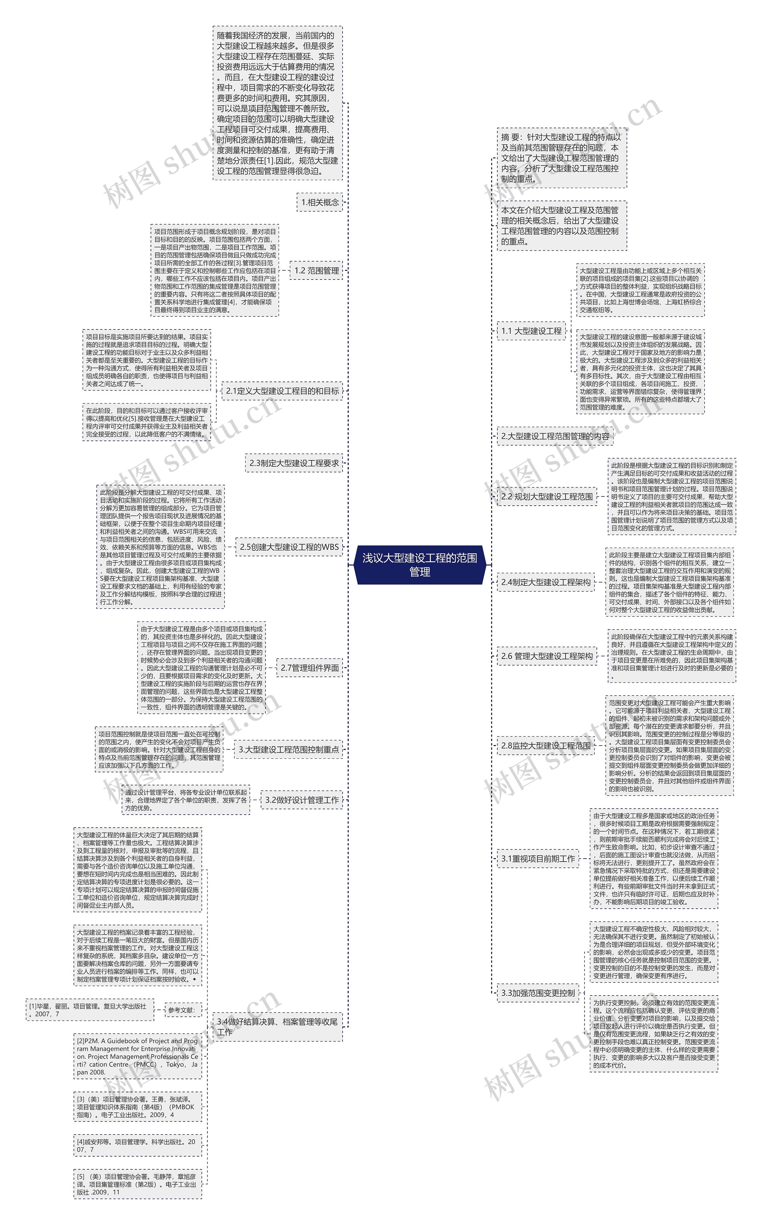浅议大型建设工程的范围管理思维导图