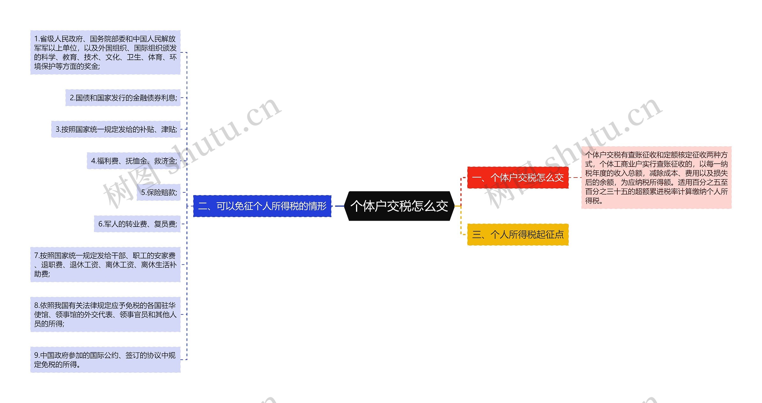 个体户交税怎么交