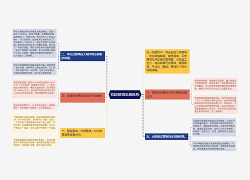 我国幕墙发展趋势