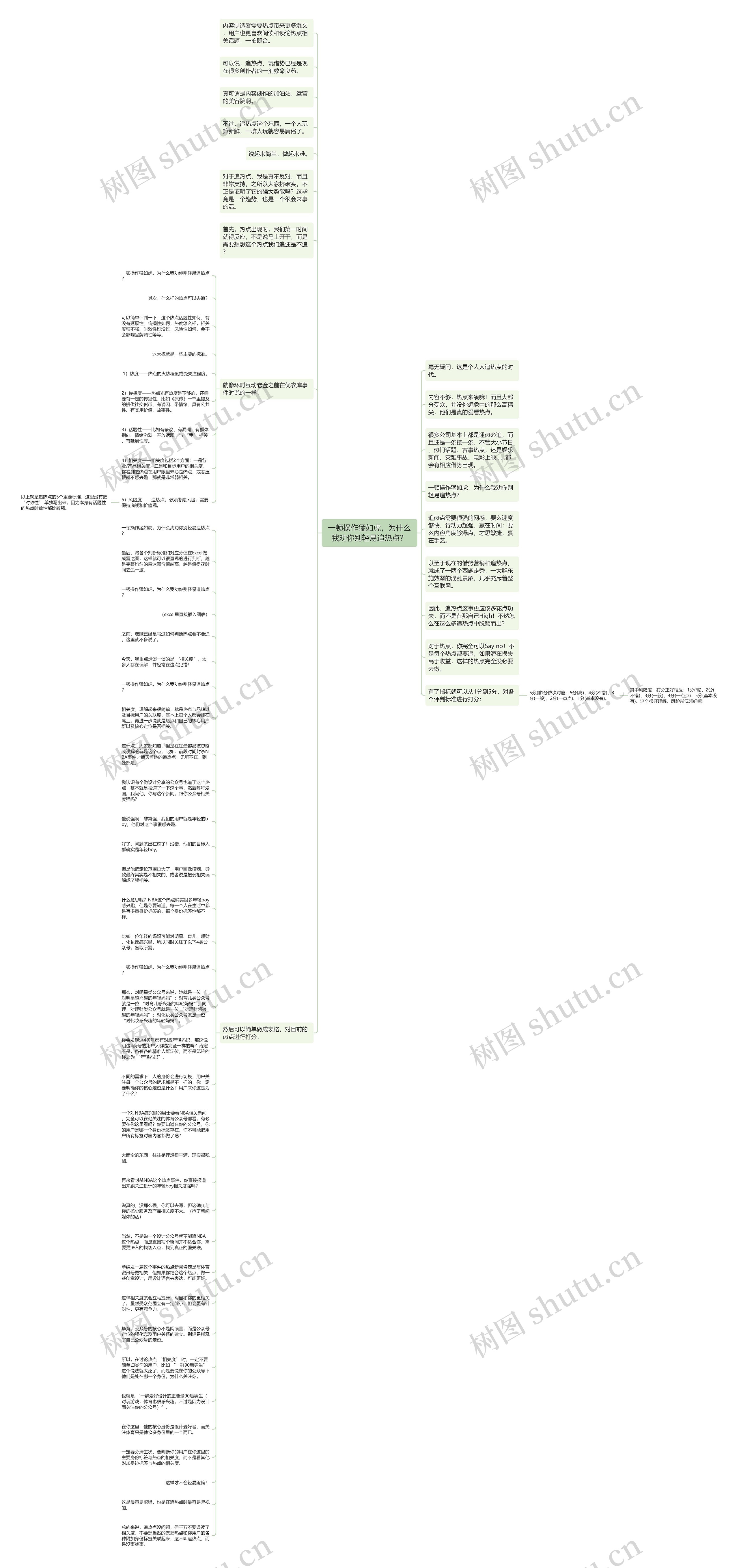 一顿操作猛如虎，为什么我劝你别轻易追热点？思维导图