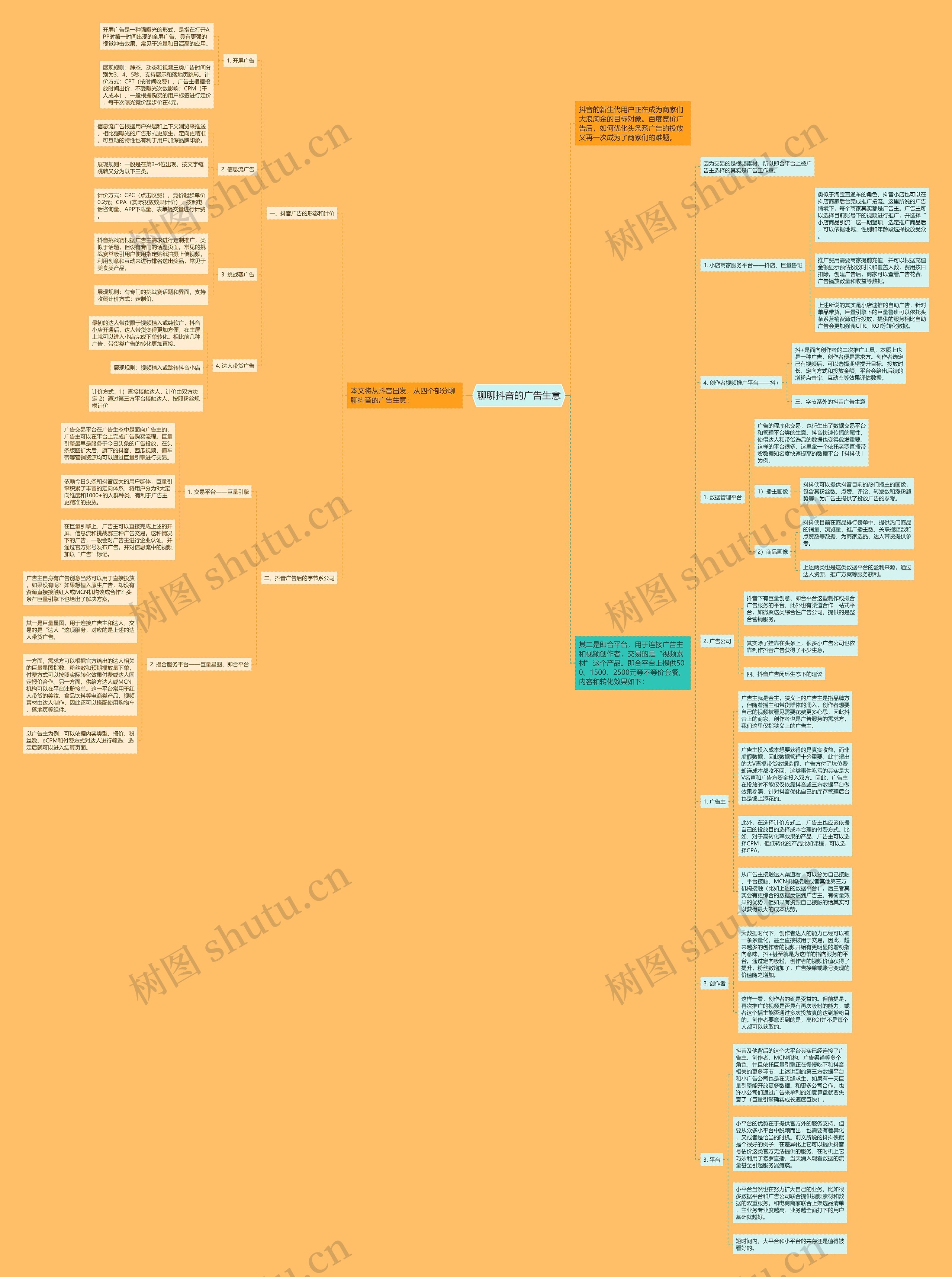 聊聊抖音的广告生意思维导图