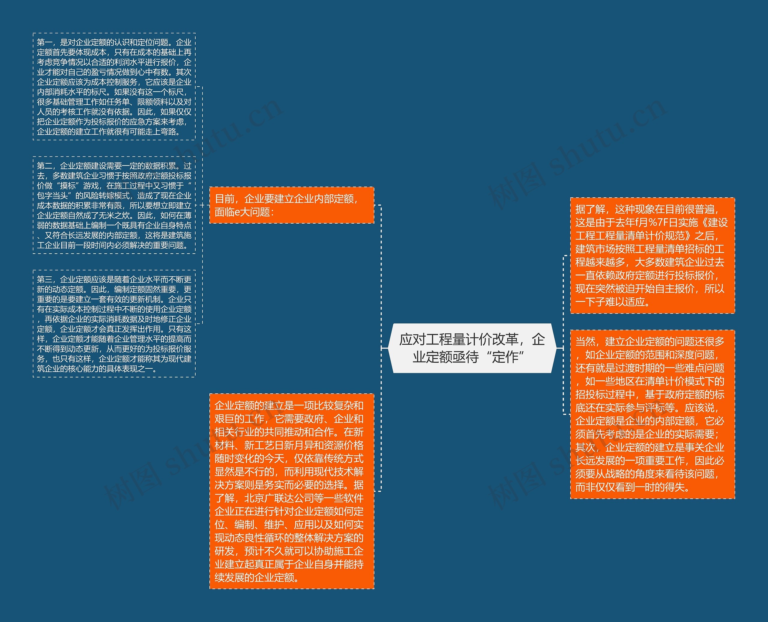 应对工程量计价改革，企业定额亟待“定作”思维导图