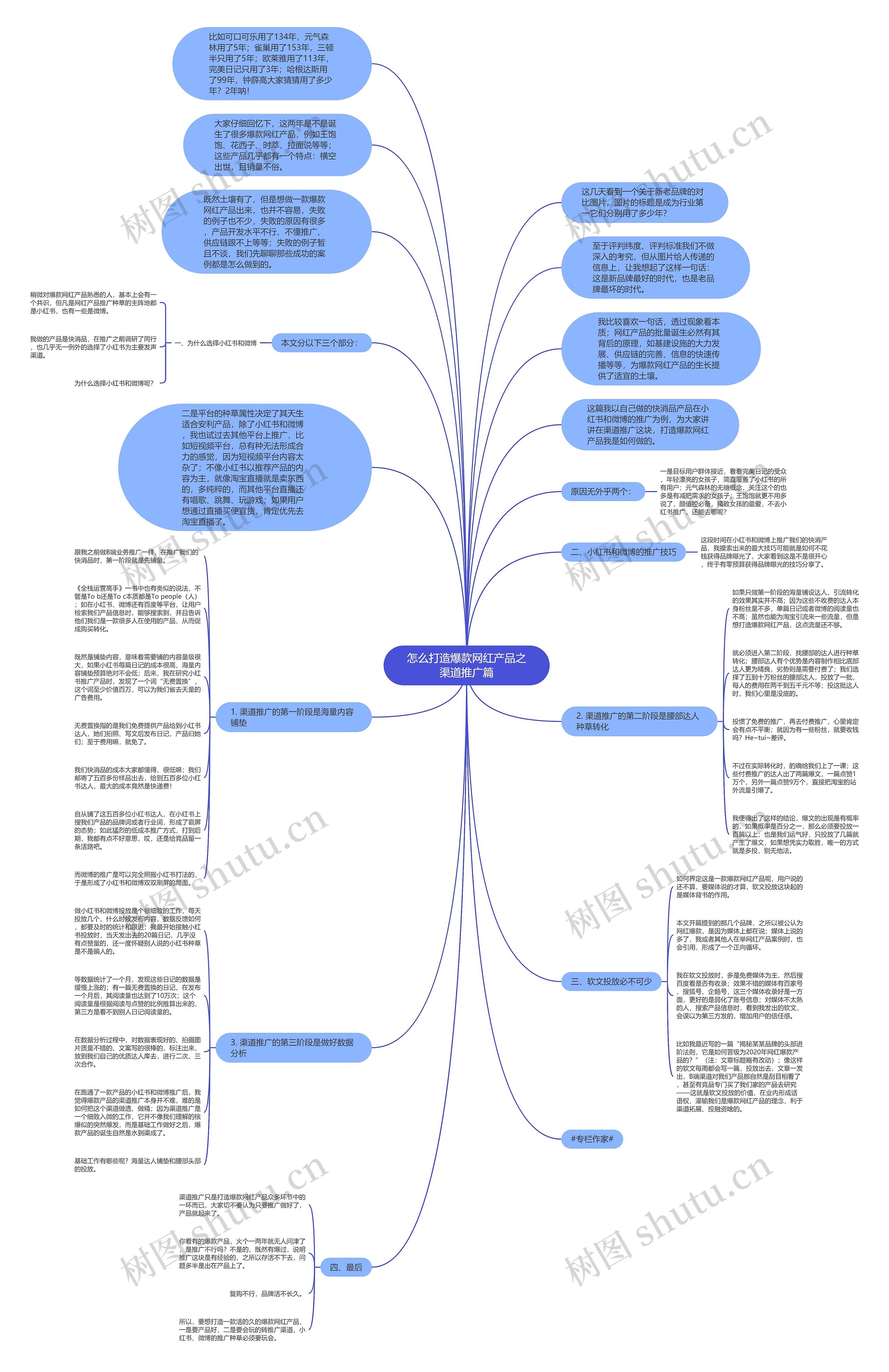 怎么打造爆款网红产品之渠道推广篇思维导图