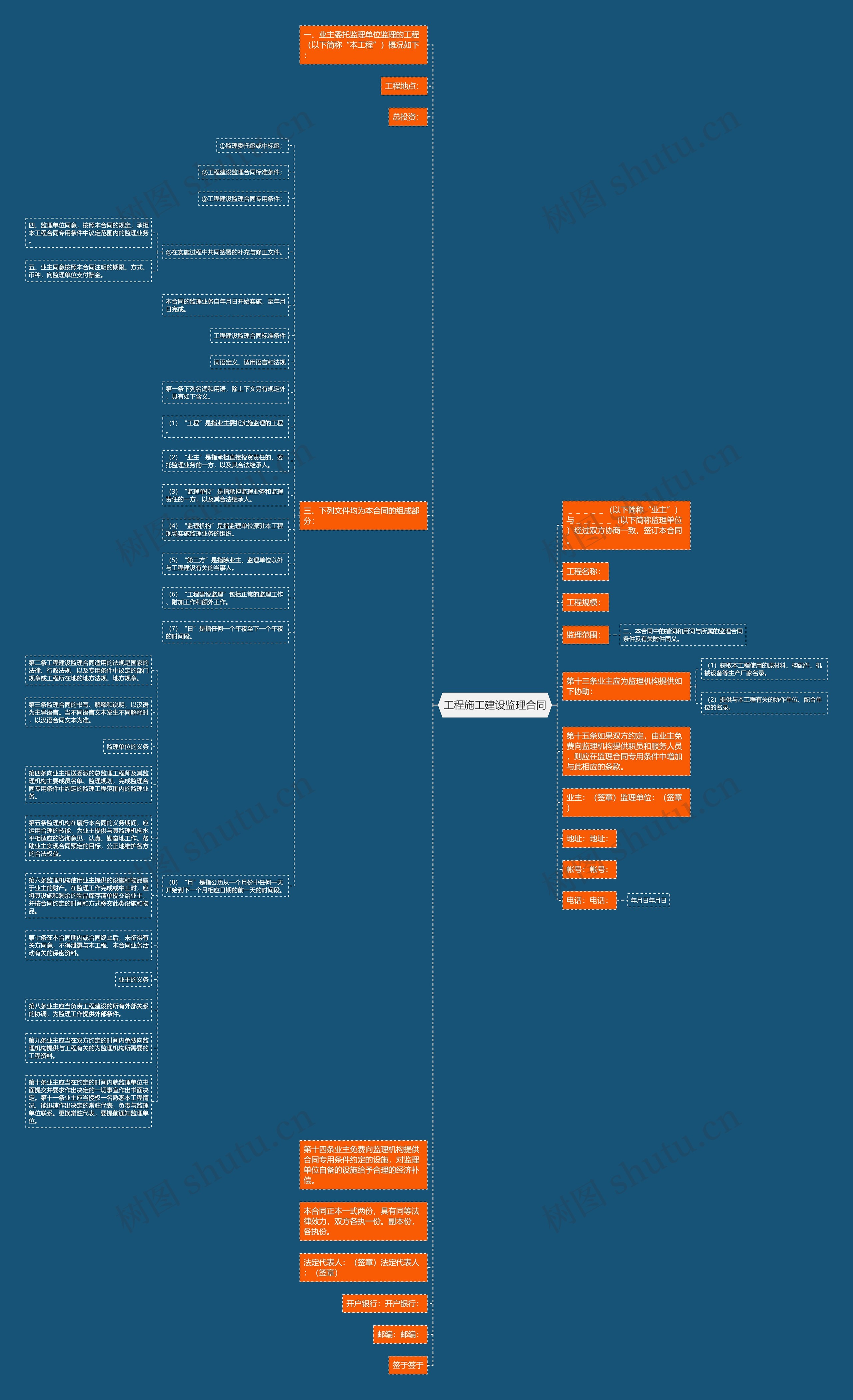 工程施工建设监理合同思维导图