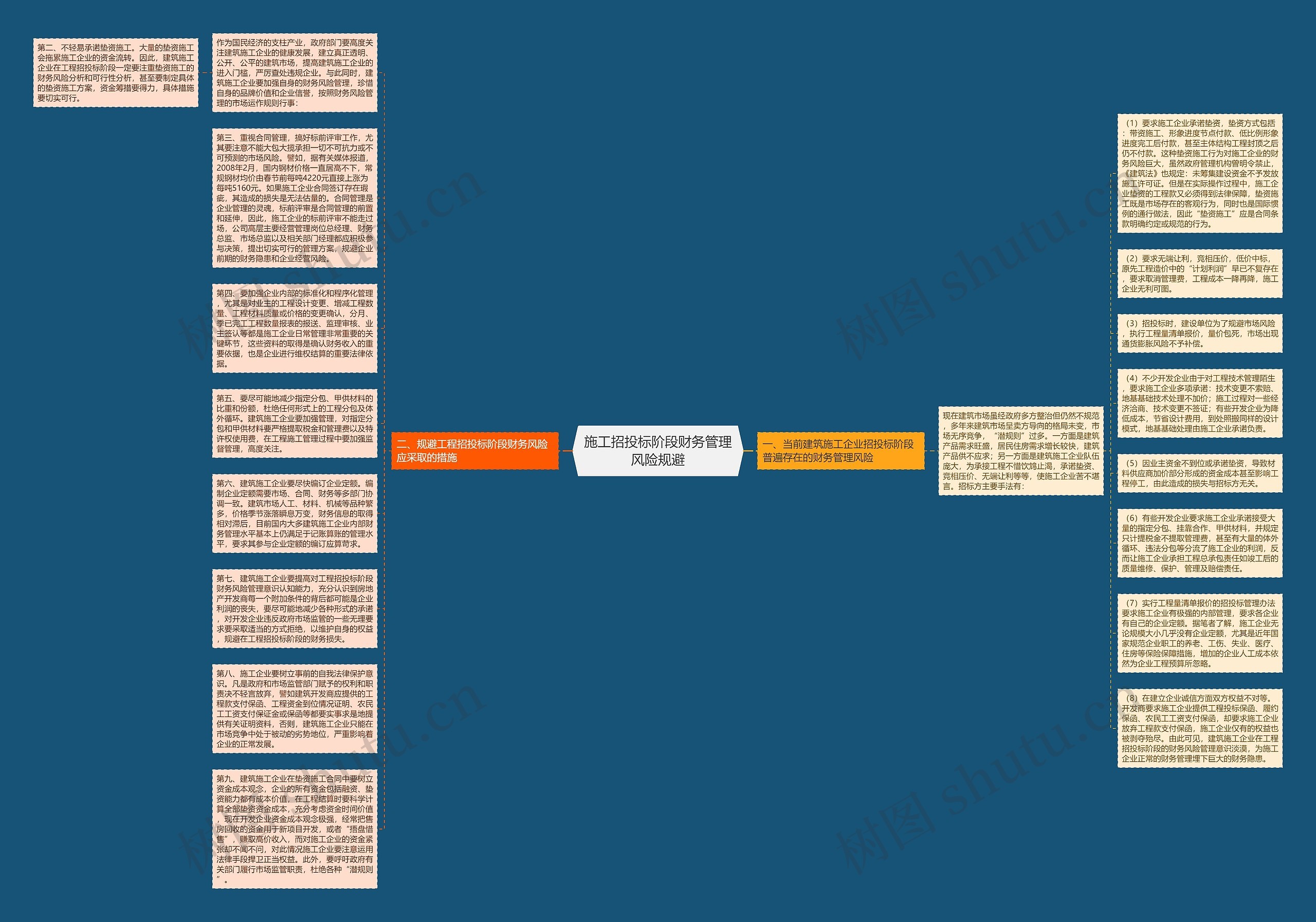 施工招投标阶段财务管理风险规避思维导图