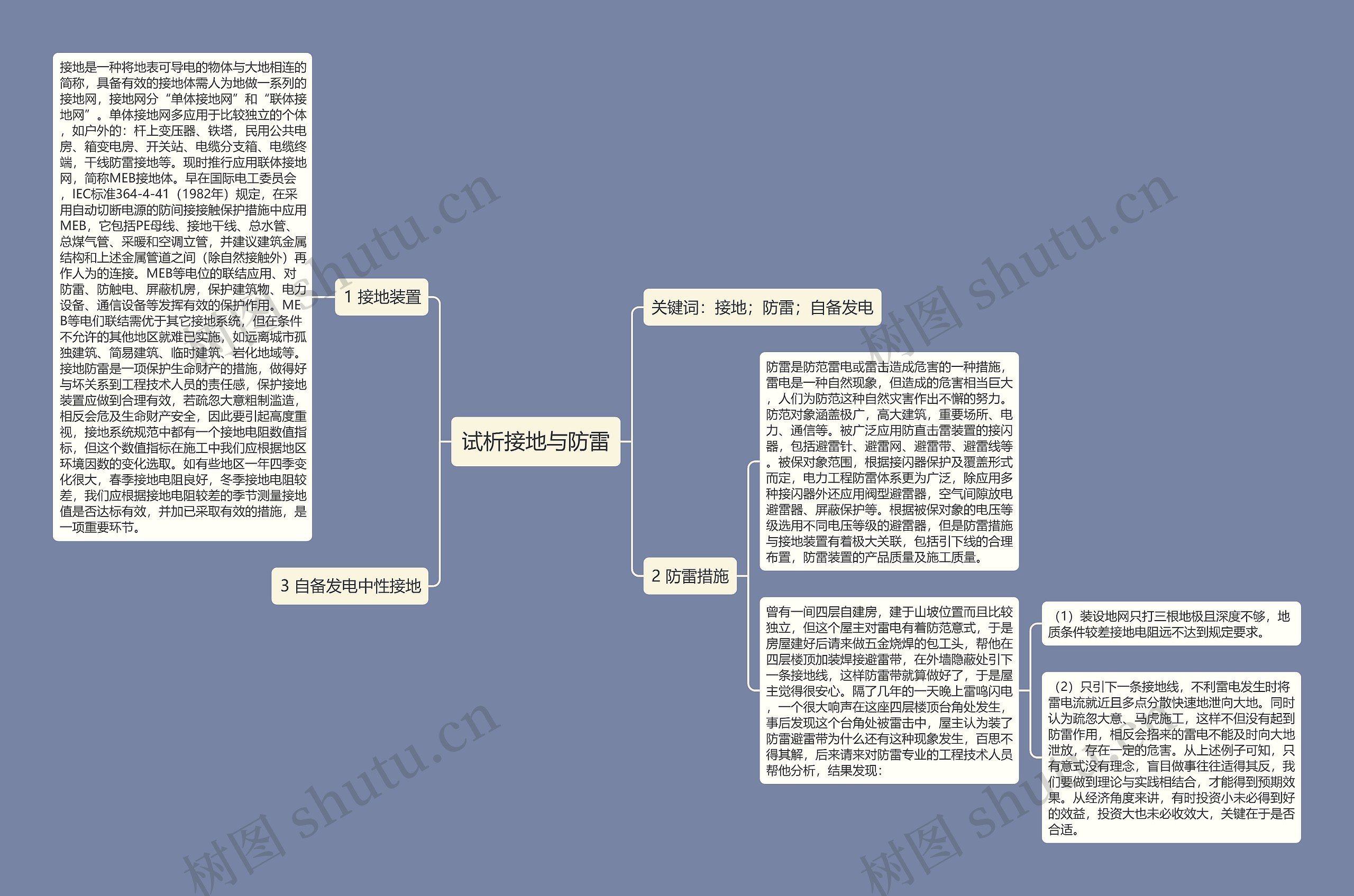 试析接地与防雷思维导图