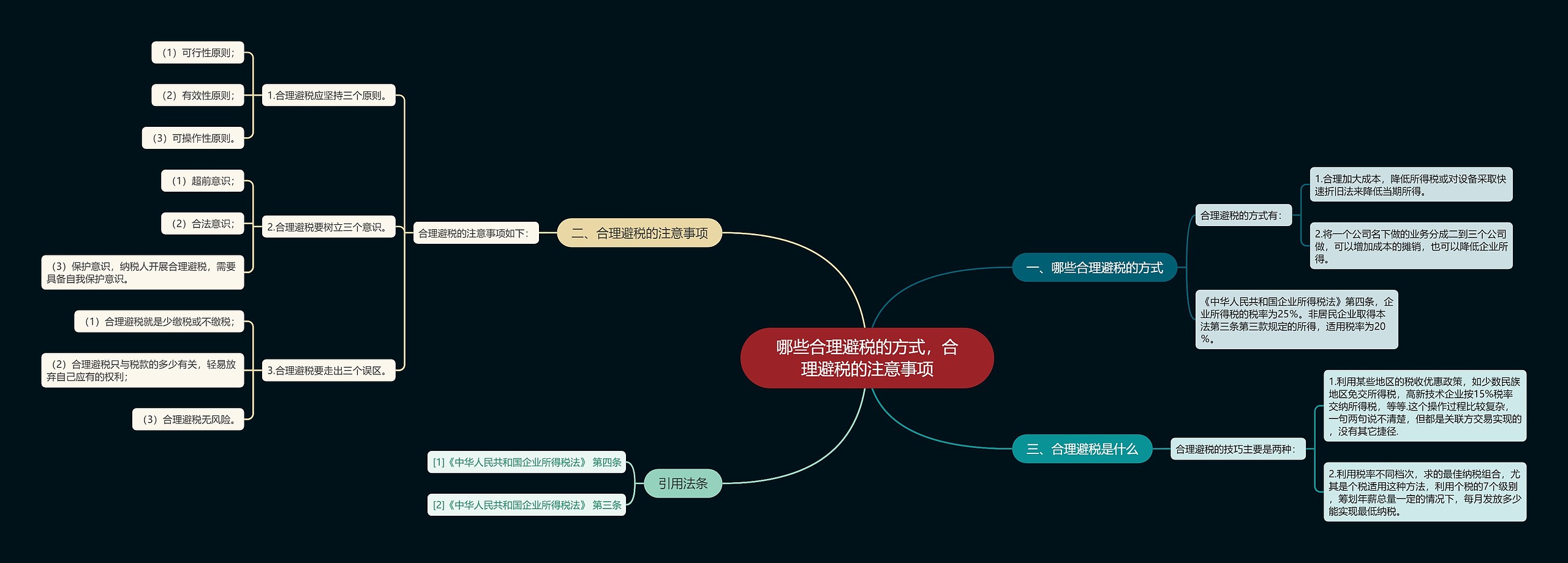 哪些合理避税的方式，合理避税的注意事项思维导图