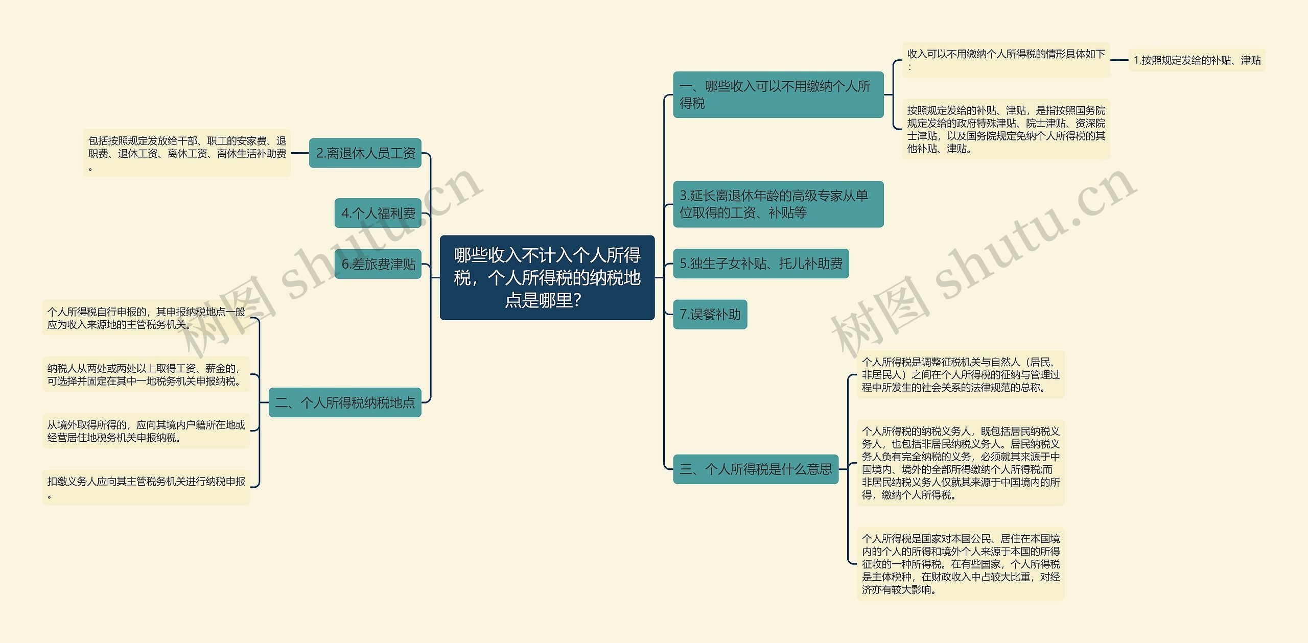 哪些收入不计入个人所得税，个人所得税的纳税地点是哪里？