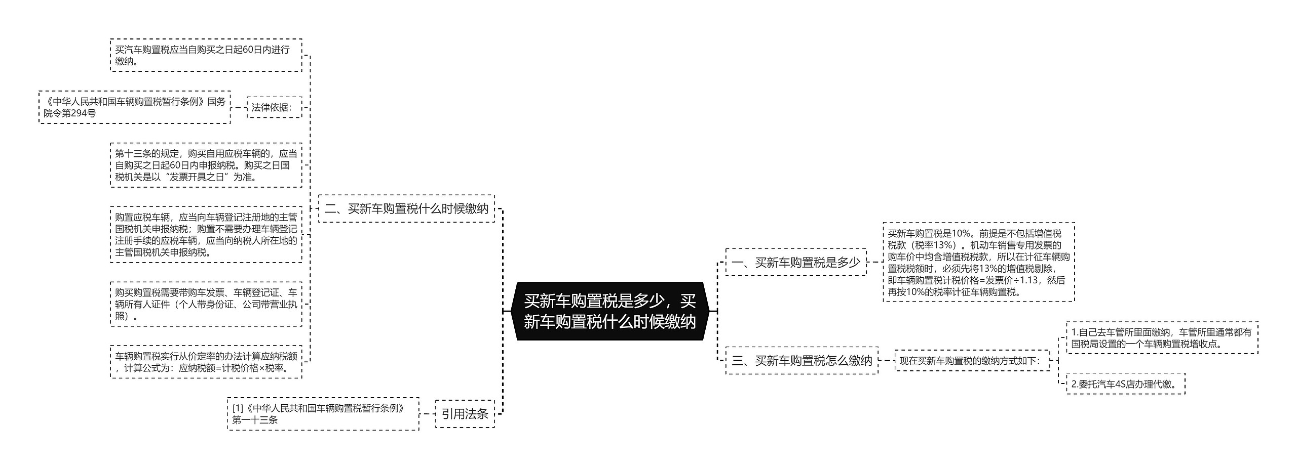 买新车购置税是多少，买新车购置税什么时候缴纳