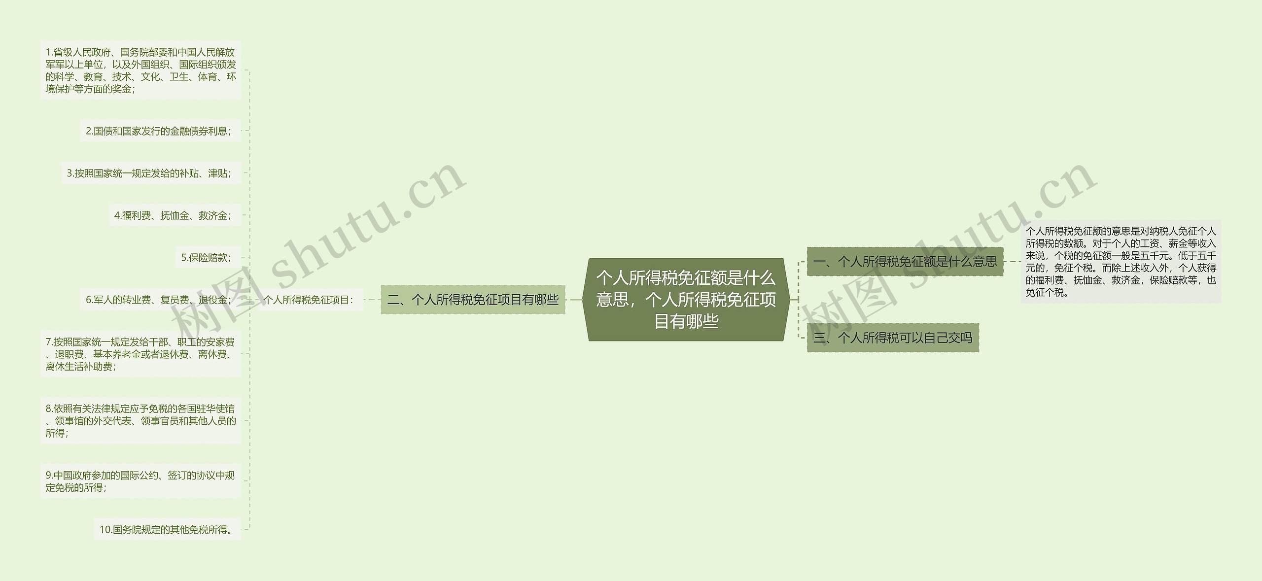 个人所得税免征额是什么意思，个人所得税免征项目有哪些