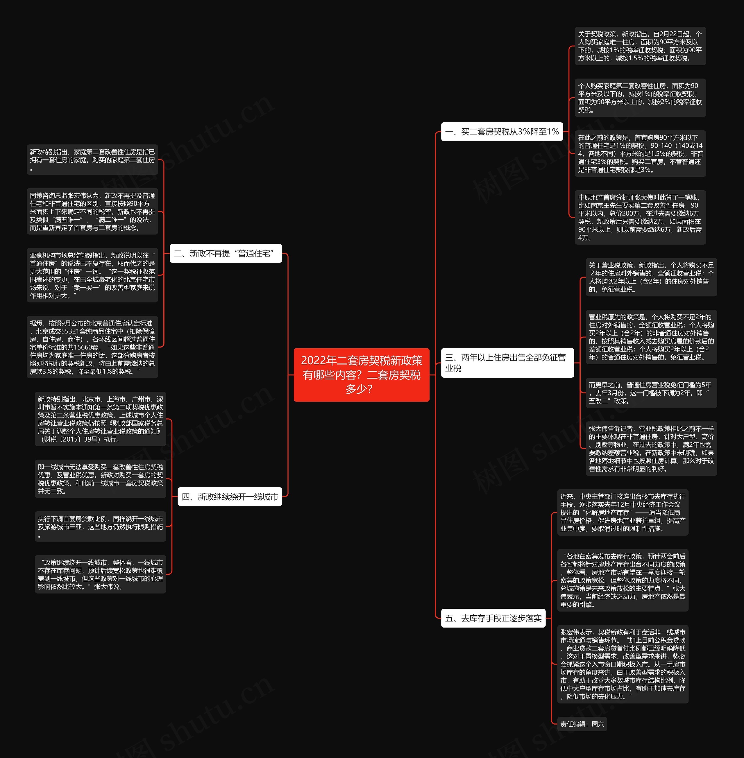 2022年二套房契税新政策有哪些内容？二套房契税多少？思维导图