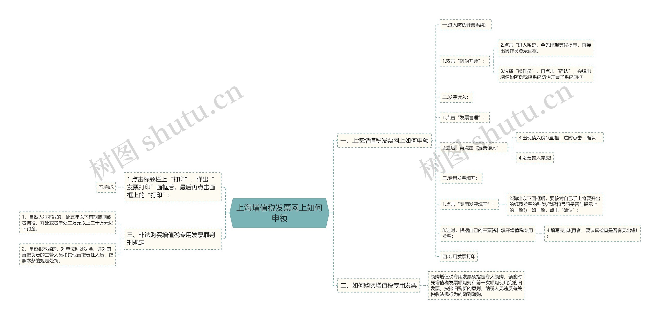 上海增值税发票网上如何申领