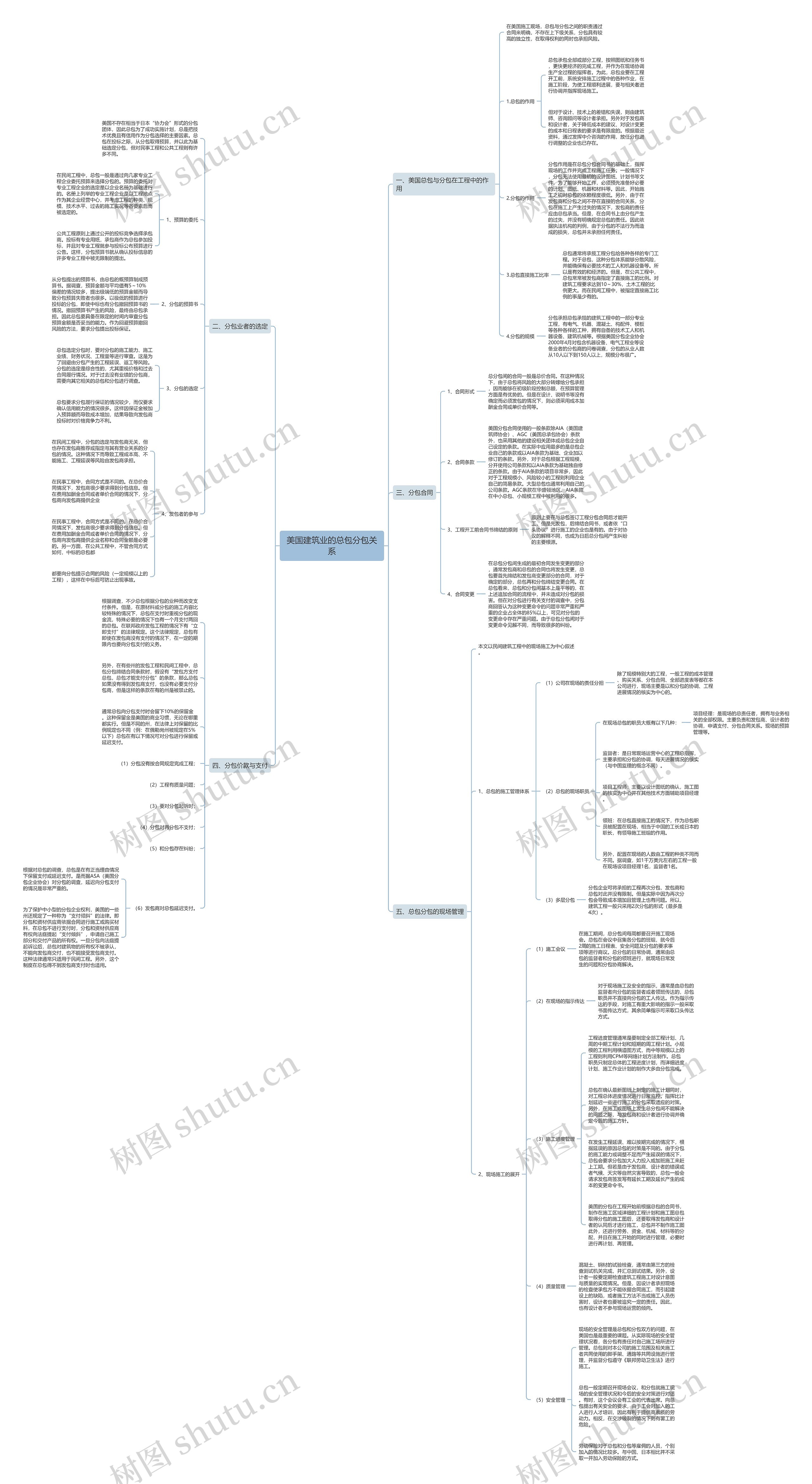 美国建筑业的总包分包关系 美国建筑业的总包分包关系