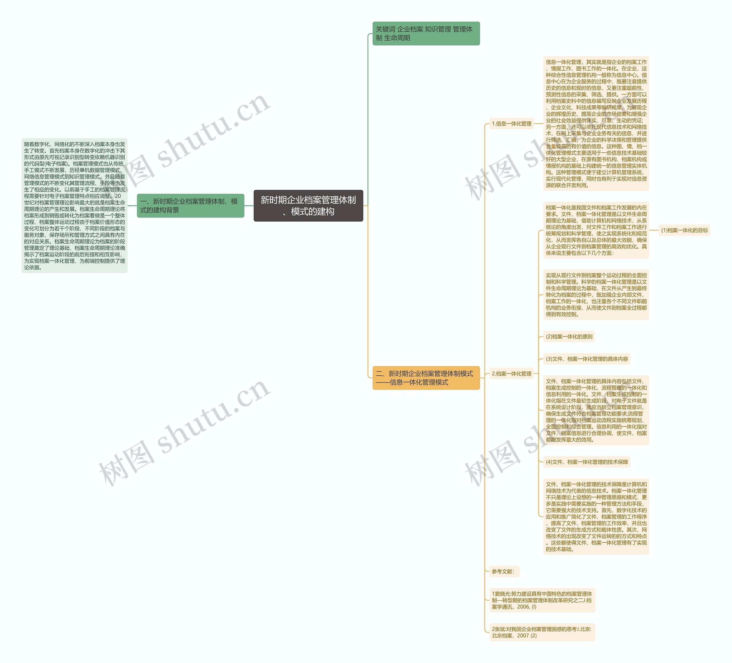 新时期企业档案管理体制、模式的建构思维导图