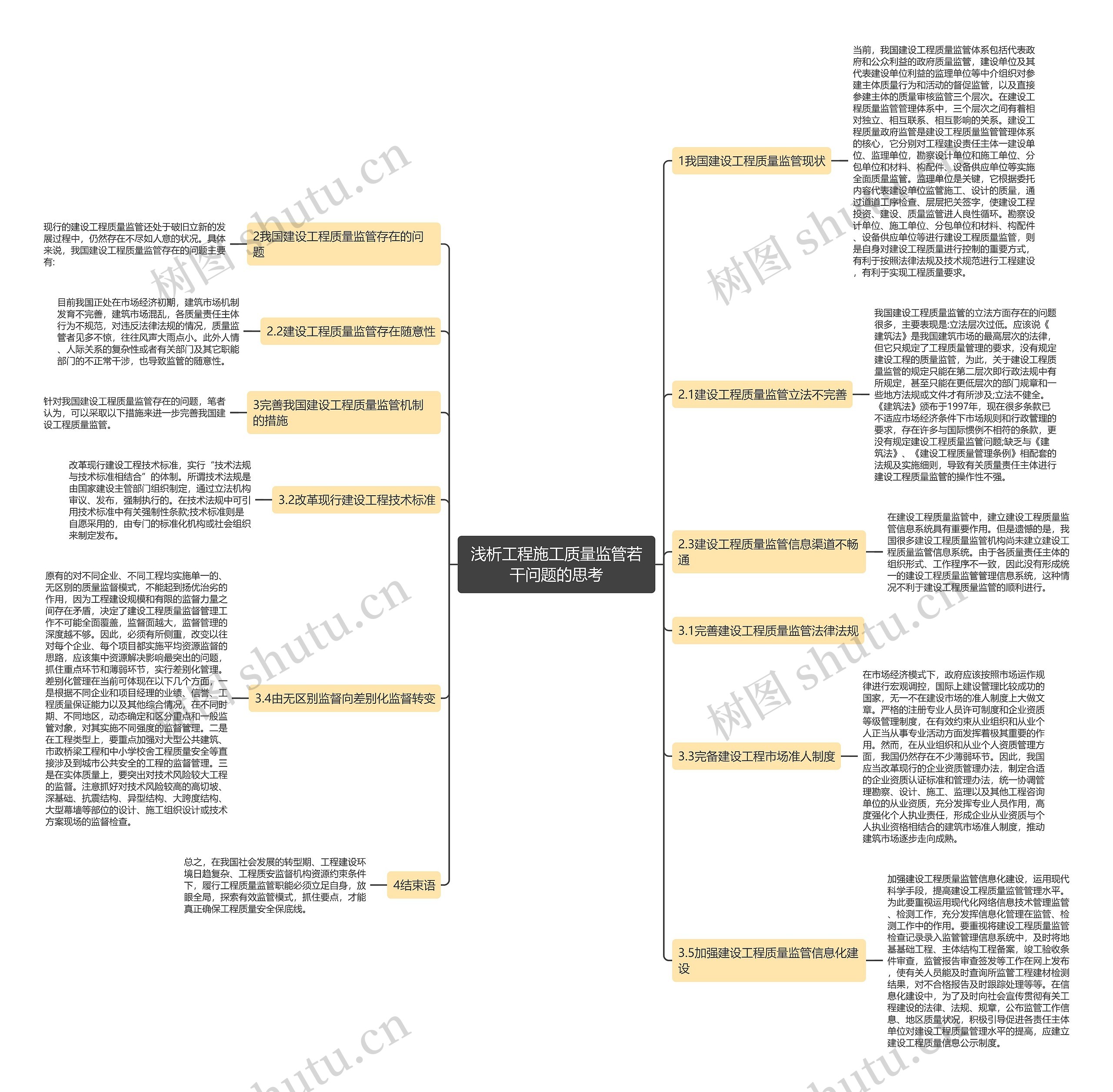 浅析工程施工质量监管若干问题的思考思维导图